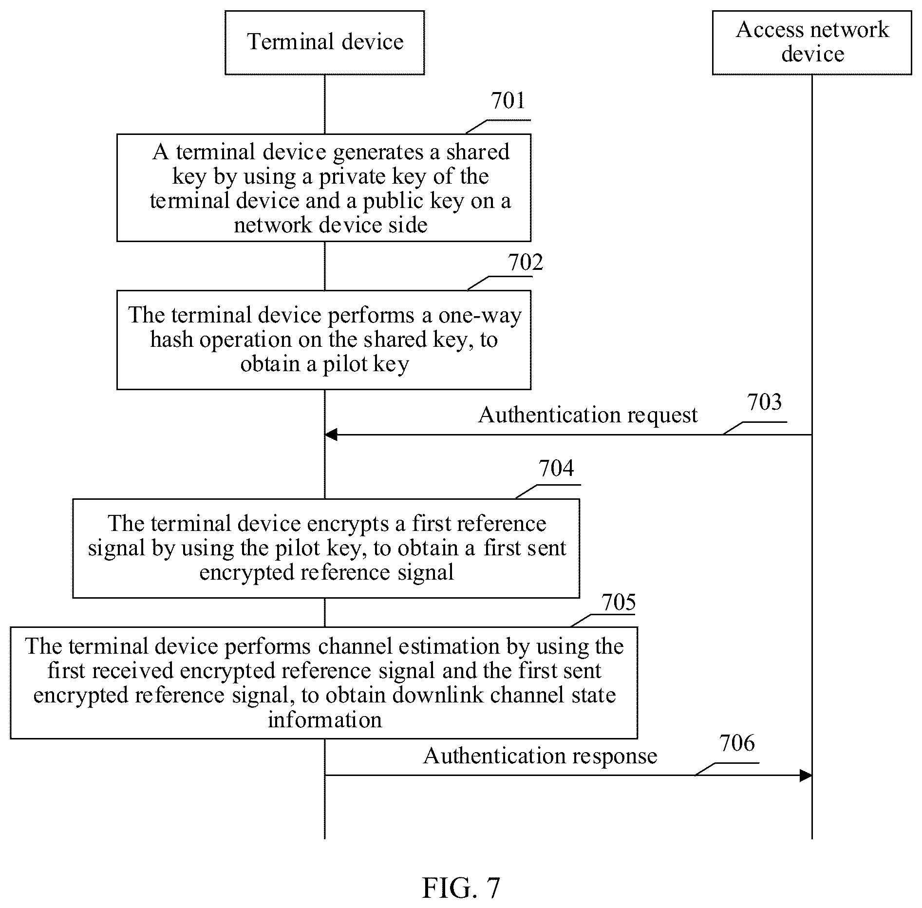 Patent US12581291 Figure 4 – Authentication method and related apparatus