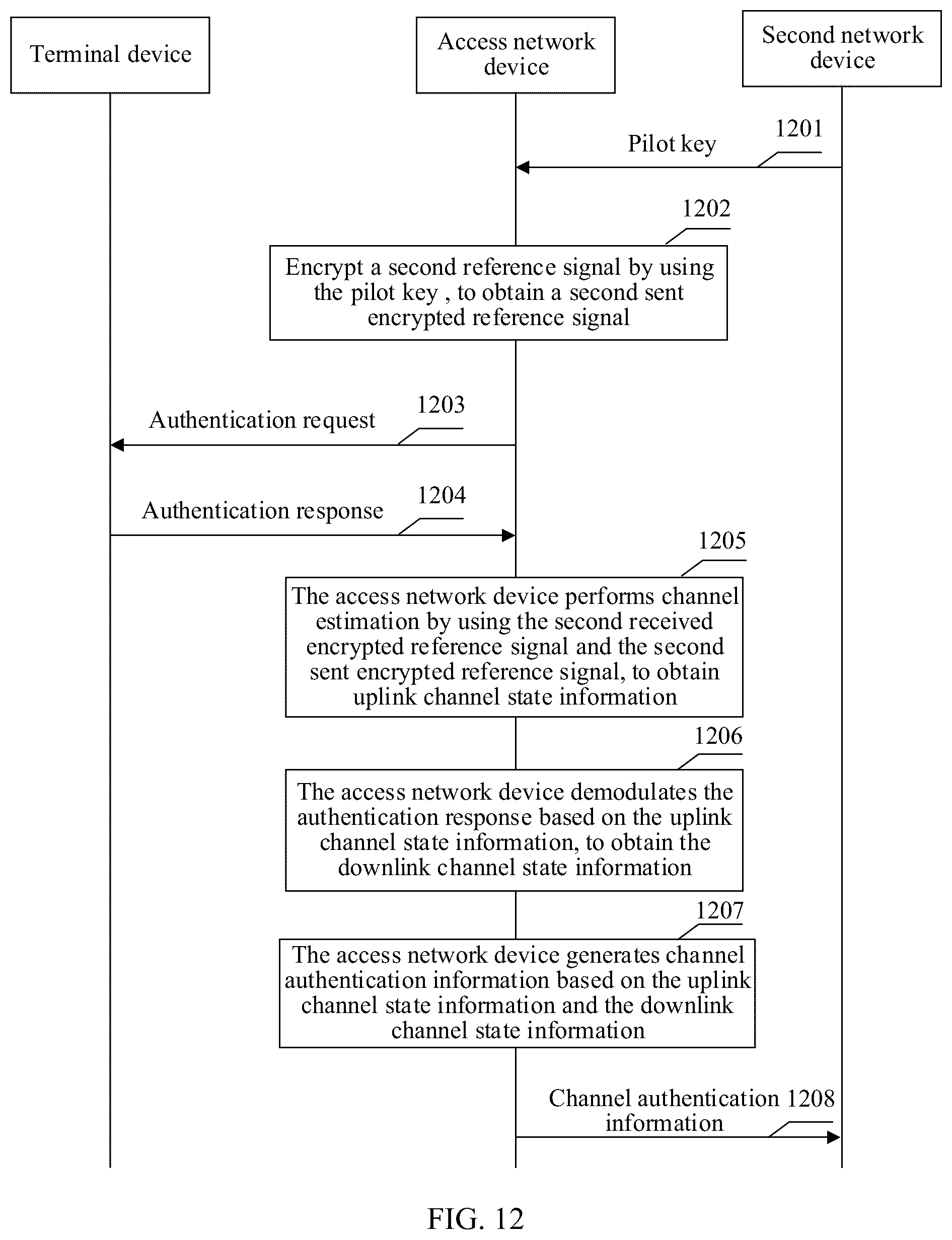 Patent US12581291 Figure 8 – Authentication method and related apparatus