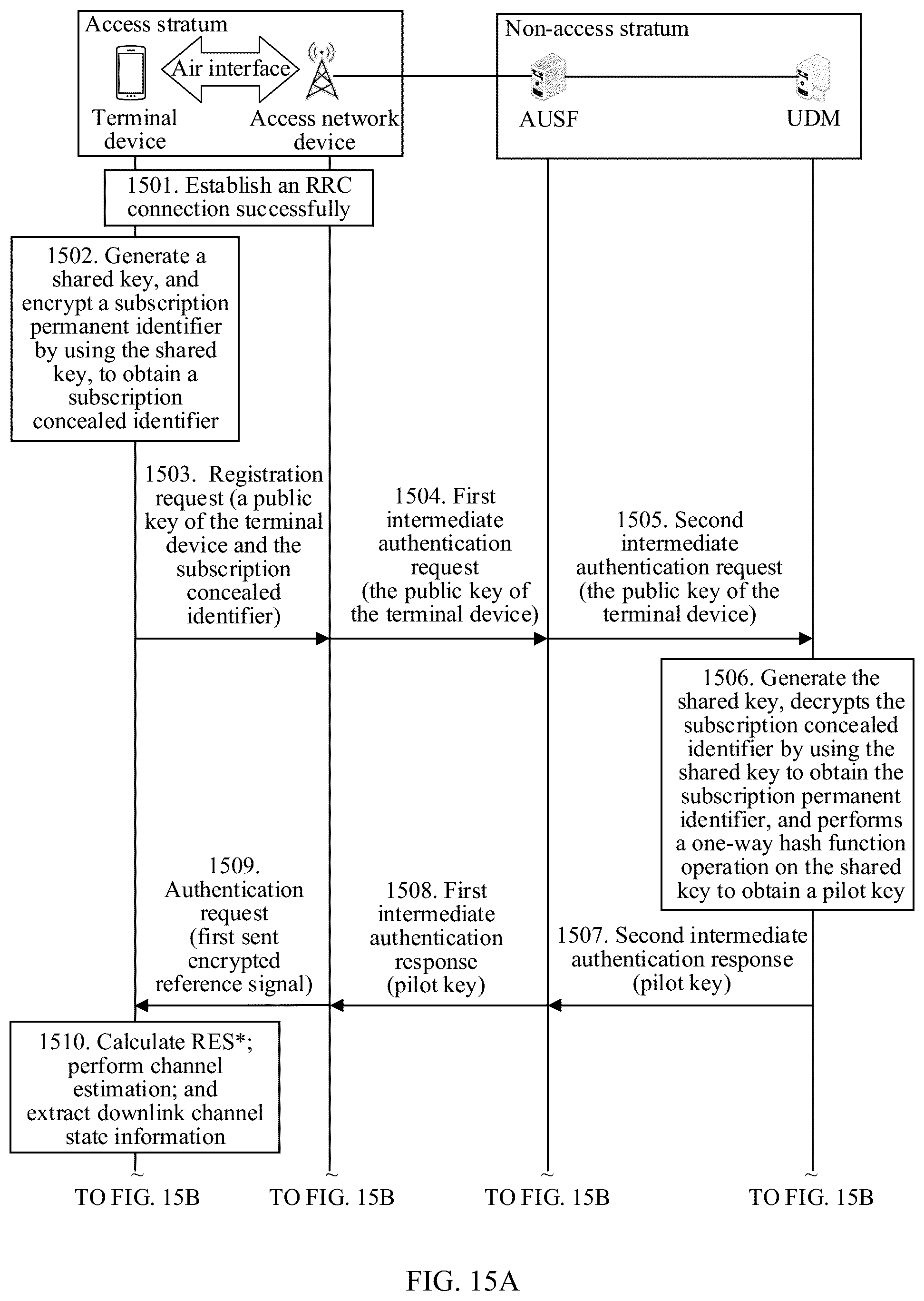 Patent US12581291 Figure 10 – Authentication method and related apparatus