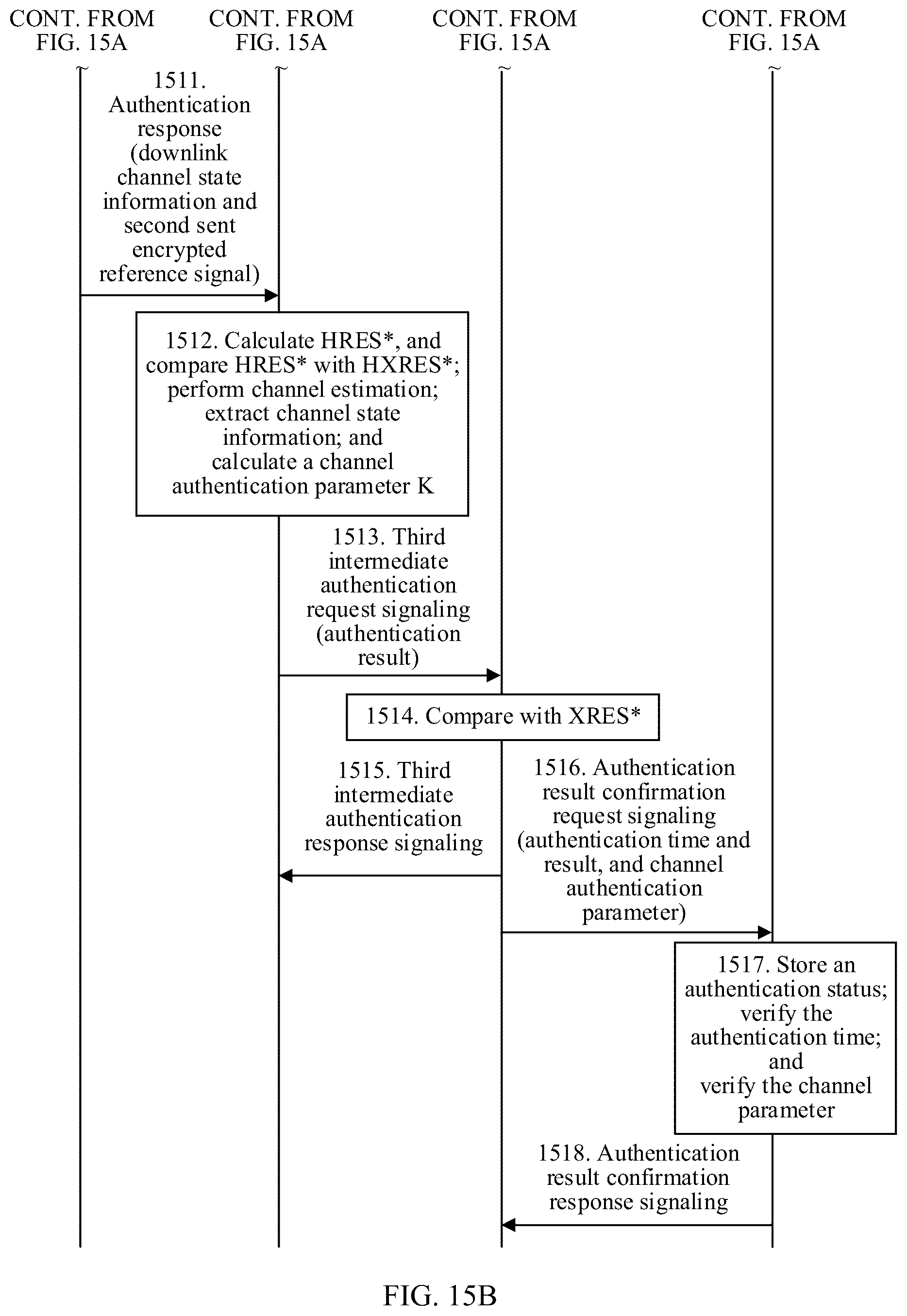 Patent US12581291 Figure 11 – Authentication method and related apparatus