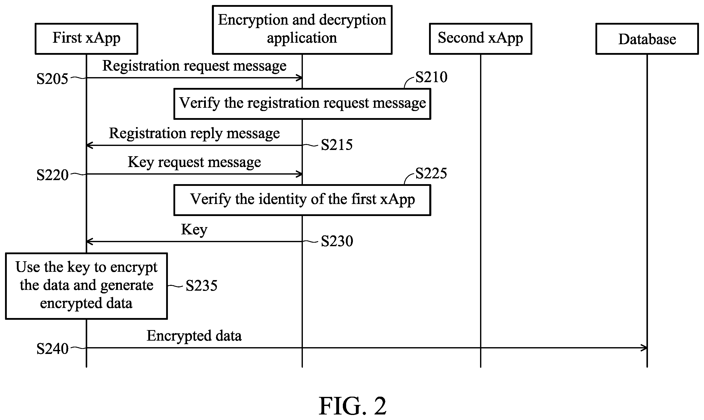 Patent US12581292 Figure 2 – Method and system for secure data transmission
