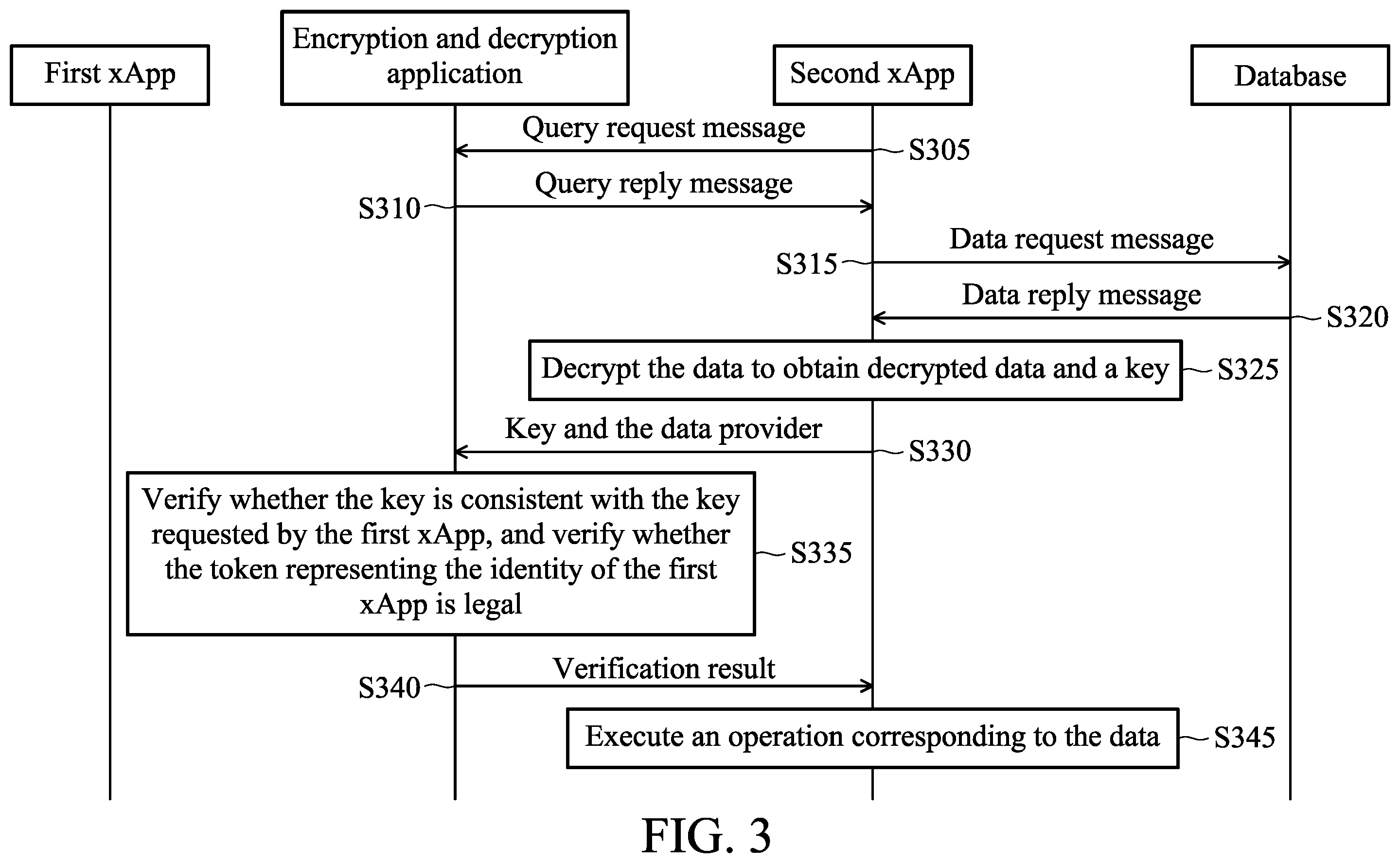 Patent US12581292 Figure 3 – Method and system for secure data transmission