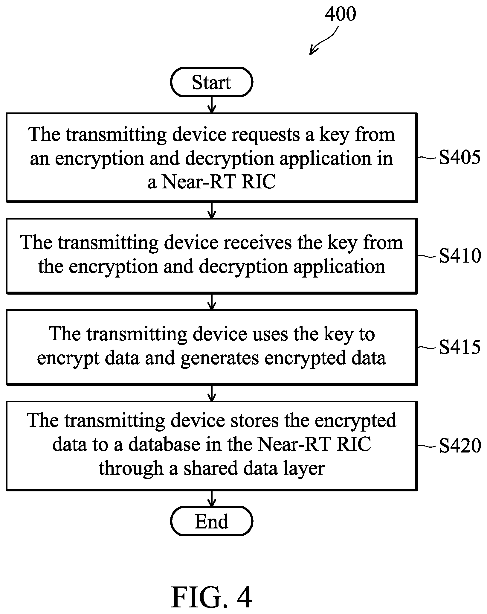 Patent US12581292 Figure 4 – Method and system for secure data transmission