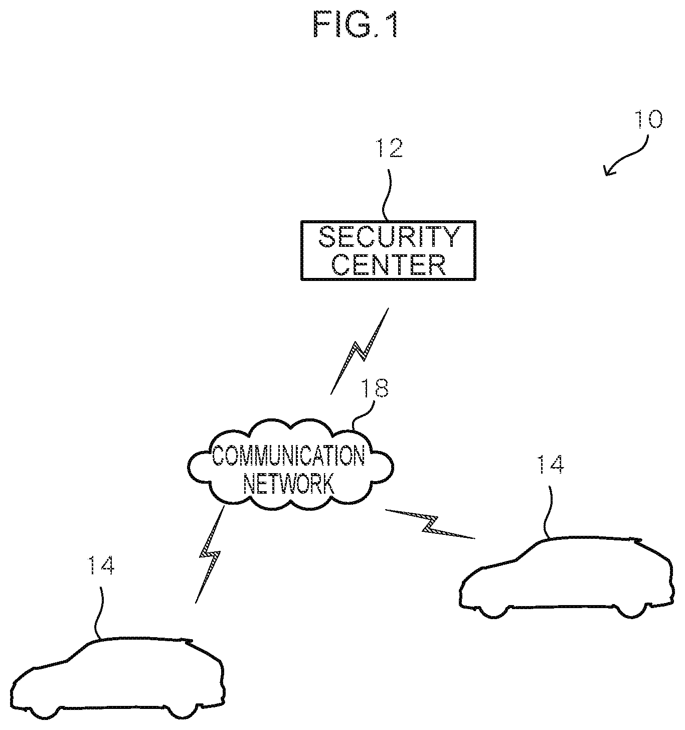 Patent US12581293 Figure 1 – Device, system, method, and program for responding to security events in a vehicle when wireless communication with a security center cannot be performed
