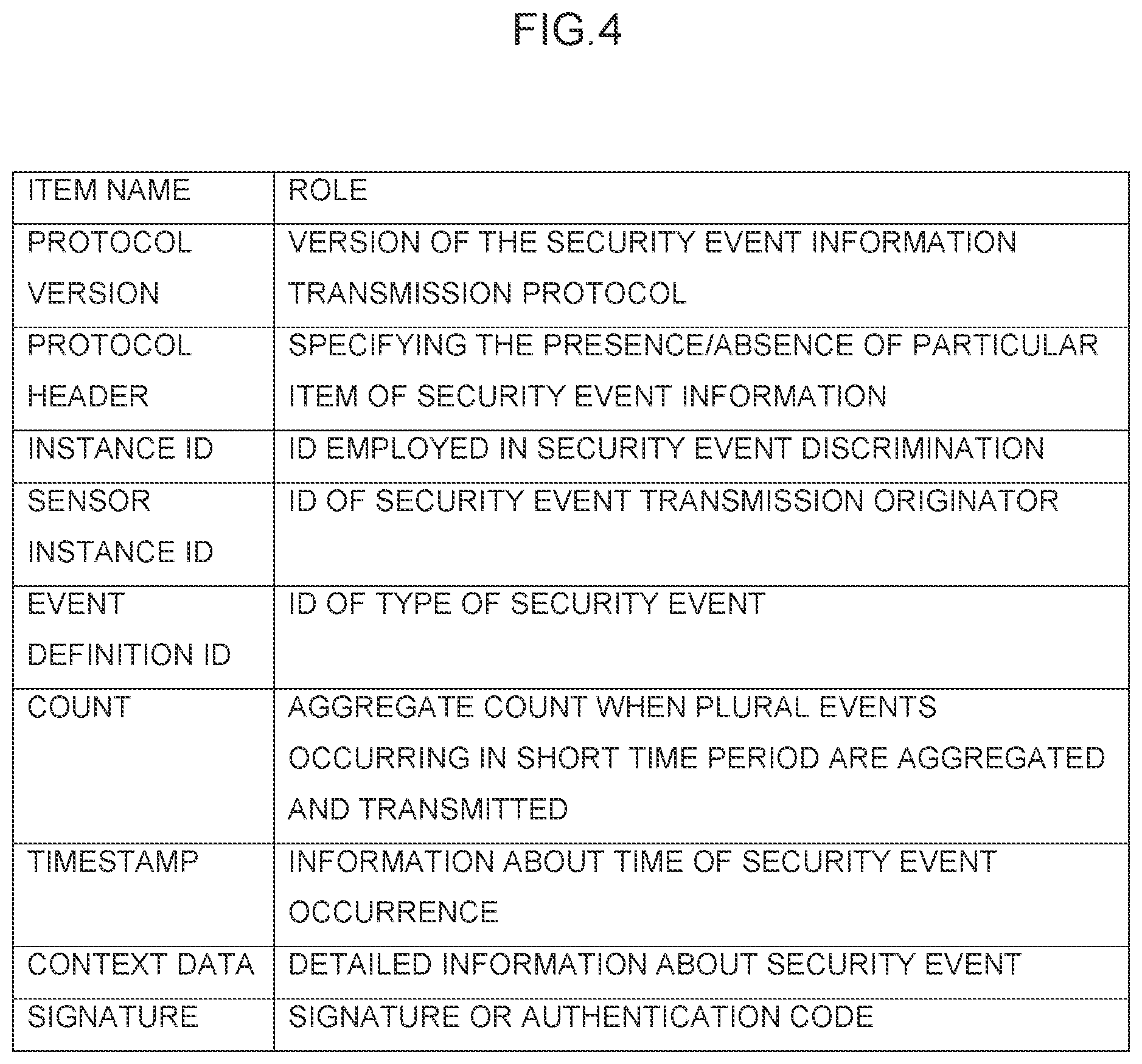 Patent US12581293 Figure 4 – Device, system, method, and program for responding to security events in a vehicle when wireless communication with a security center cannot be performed