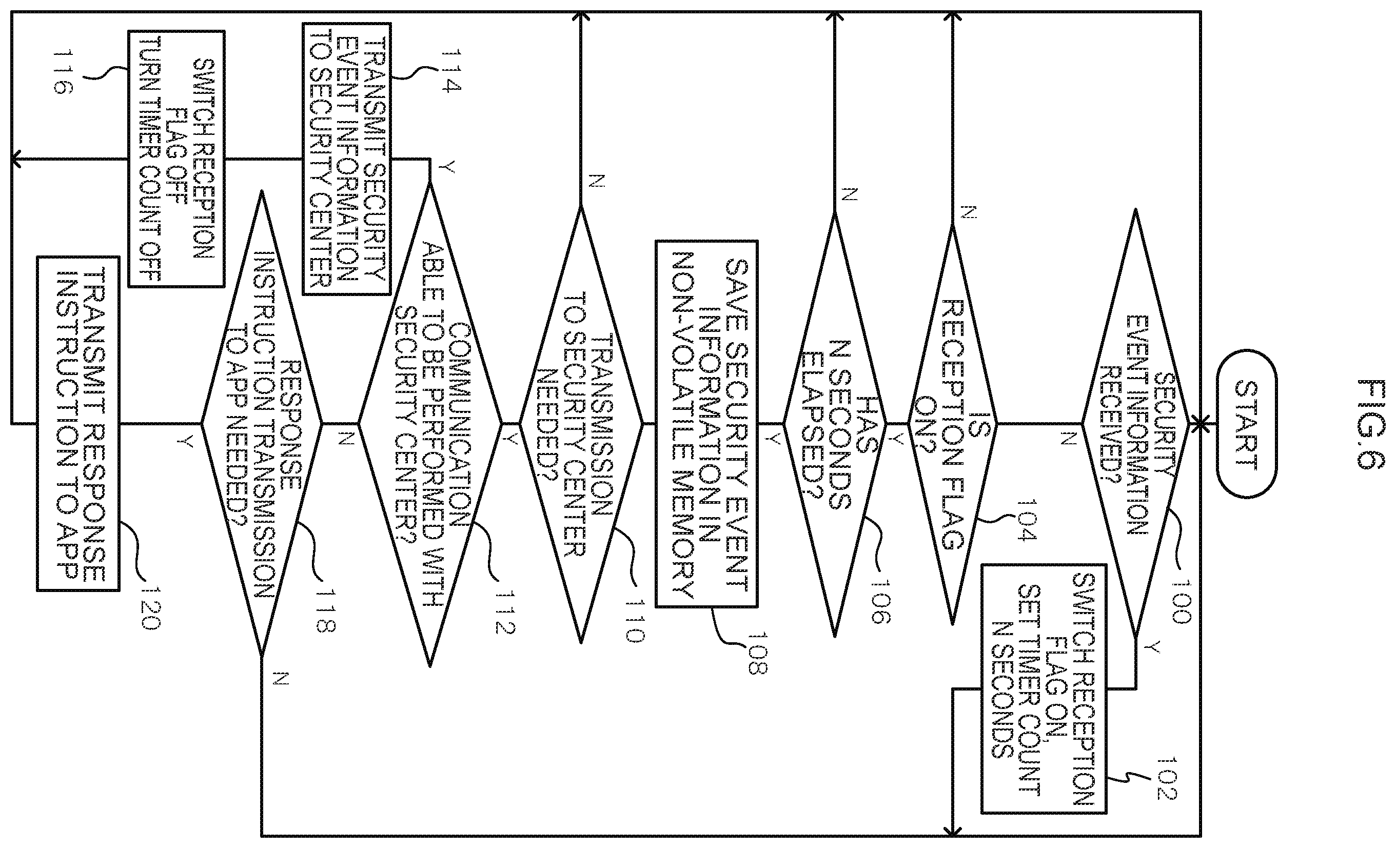Patent US12581293 Figure 6 – Device, system, method, and program for responding to security events in a vehicle when wireless communication with a security center cannot be performed