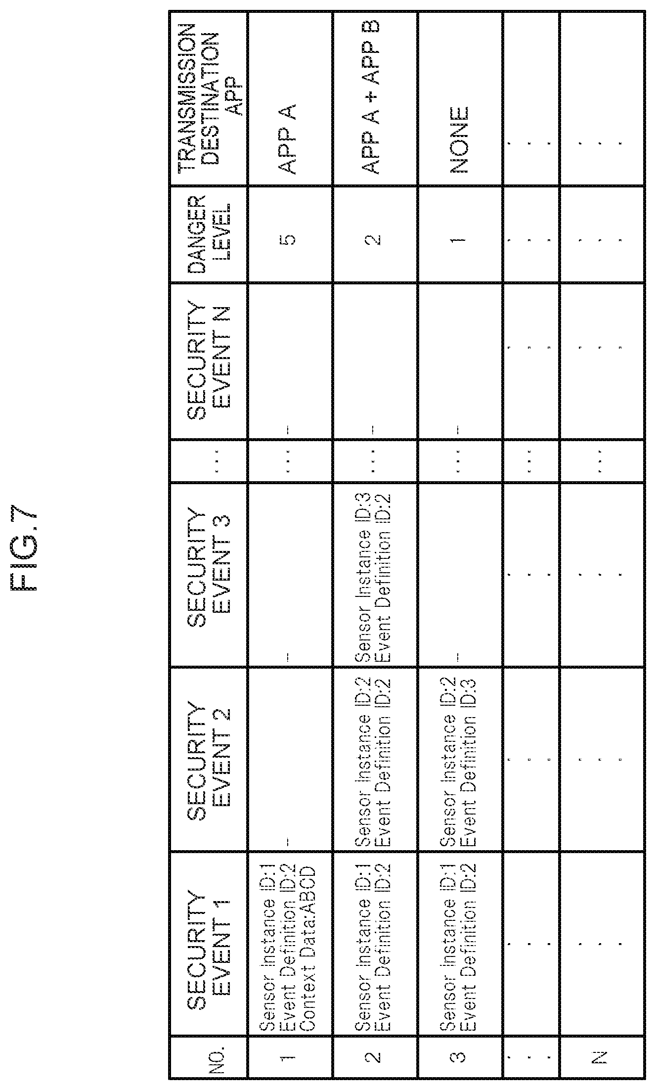 Patent US12581293 Figure 7 – Device, system, method, and program for responding to security events in a vehicle when wireless communication with a security center cannot be performed