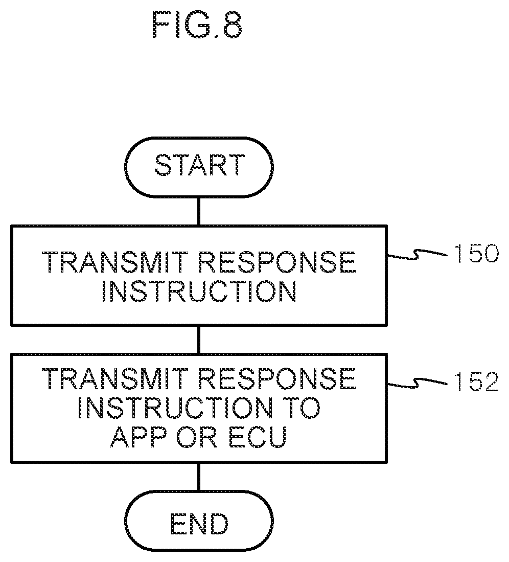 Patent US12581293 Figure 8 – Device, system, method, and program for responding to security events in a vehicle when wireless communication with a security center cannot be performed