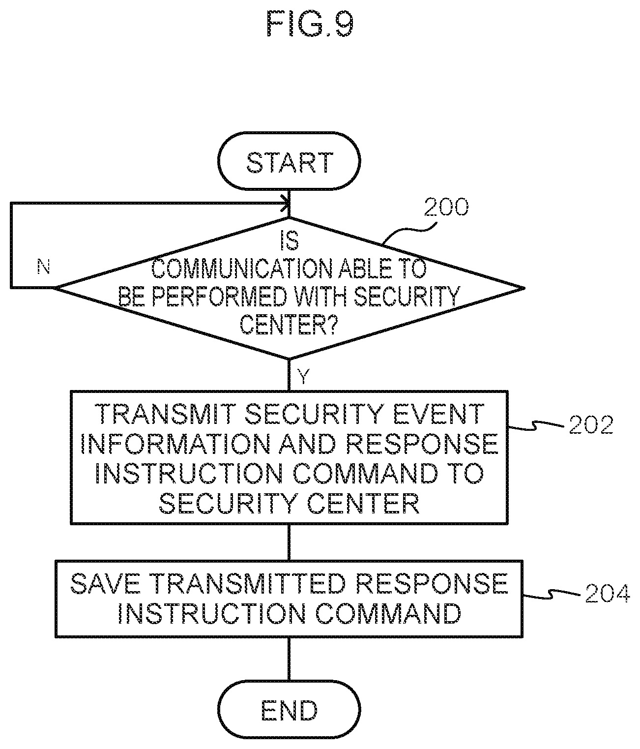 Patent US12581293 Figure 9 – Device, system, method, and program for responding to security events in a vehicle when wireless communication with a security center cannot be performed