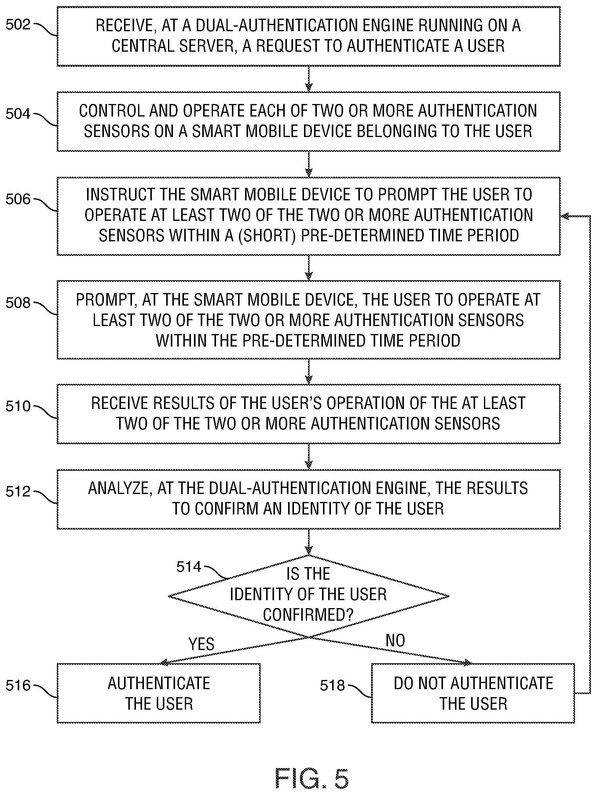 Patent US12581294 Figure 5 – Mobile device dual authentication