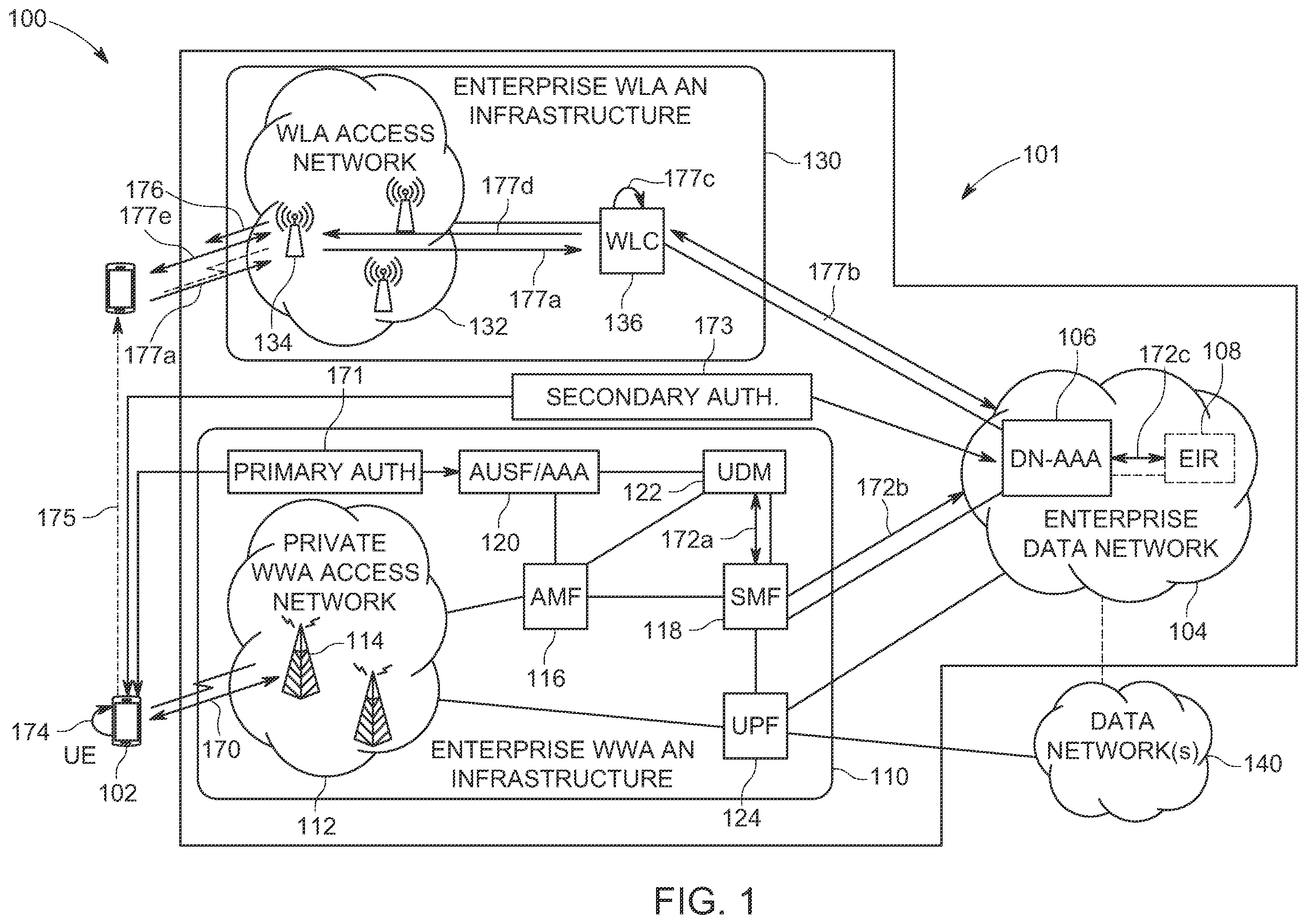 Patent US12581295 Figure 1 – Techniques to generate wireless local area access network fast transition key material based on authentication to a private wireless wide area access network