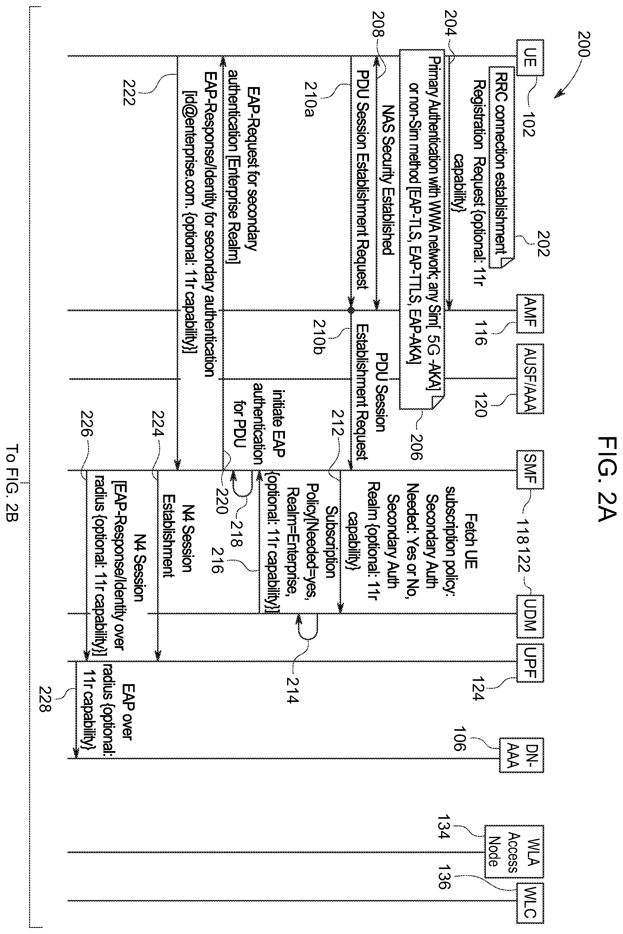 Patent US12581295 Figure 2 – Techniques to generate wireless local area access network fast transition key material based on authentication to a private wireless wide area access network