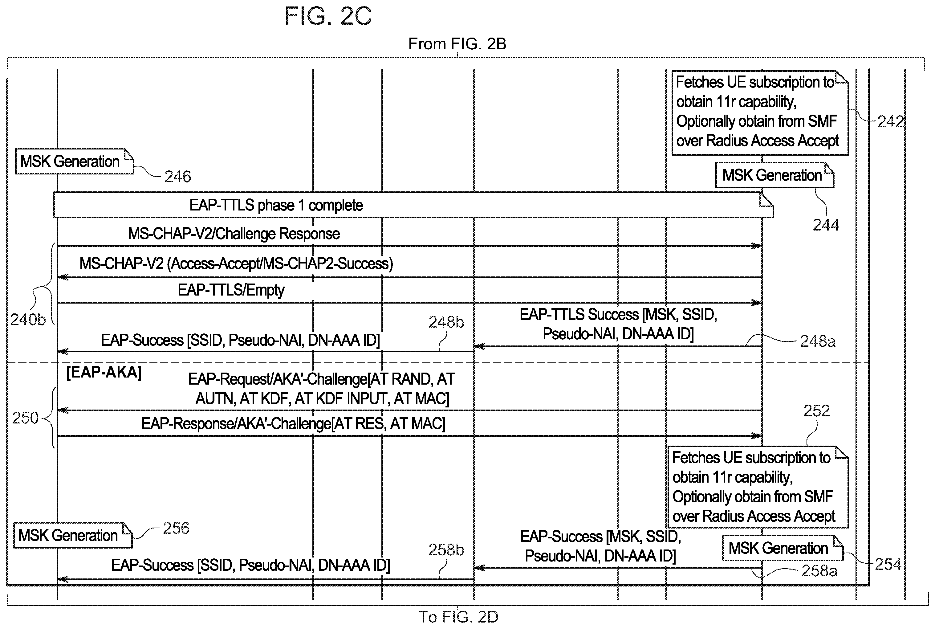 Patent US12581295 Figure 4 – Techniques to generate wireless local area access network fast transition key material based on authentication to a private wireless wide area access network
