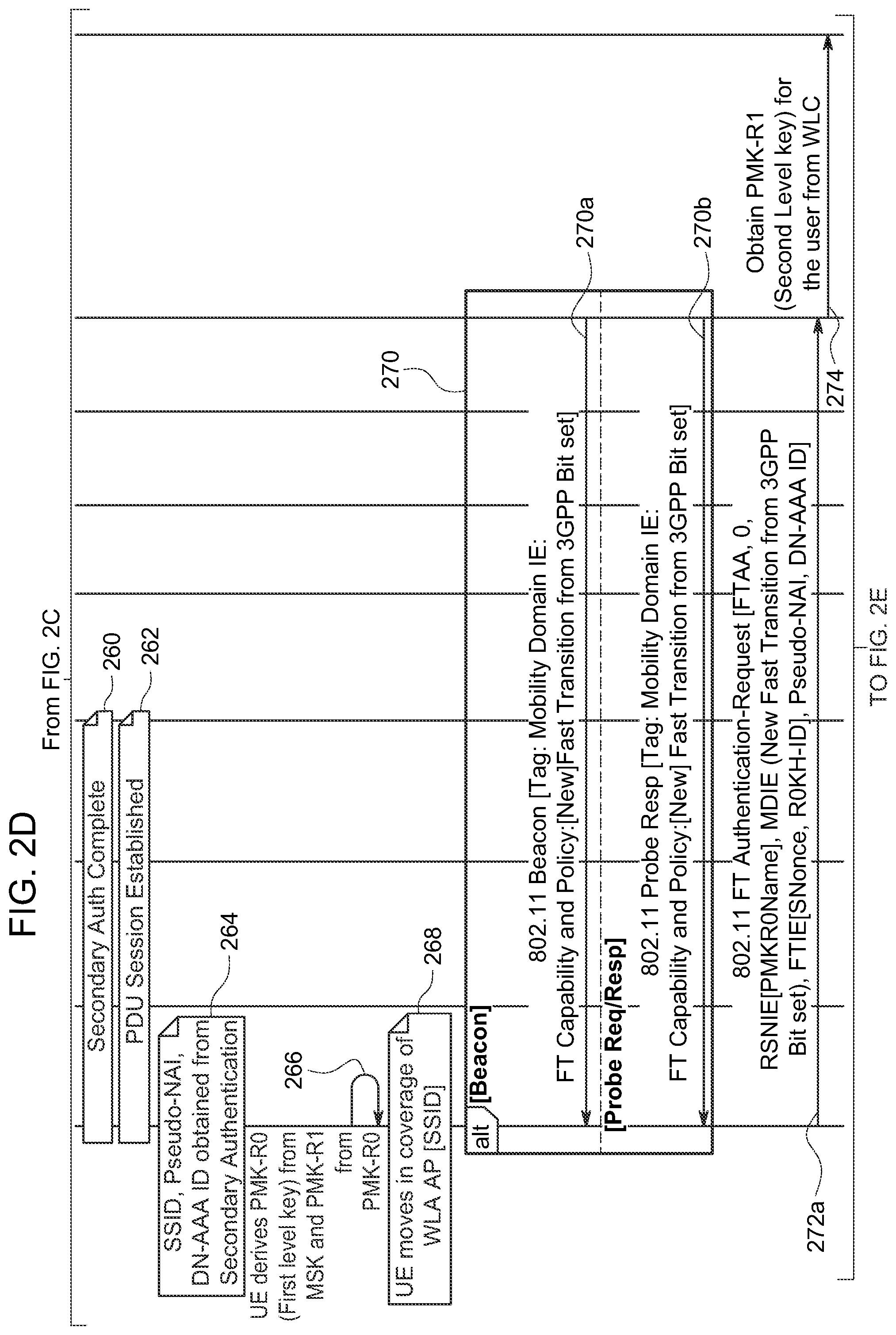 Patent US12581295 Figure 5 – Techniques to generate wireless local area access network fast transition key material based on authentication to a private wireless wide area access network