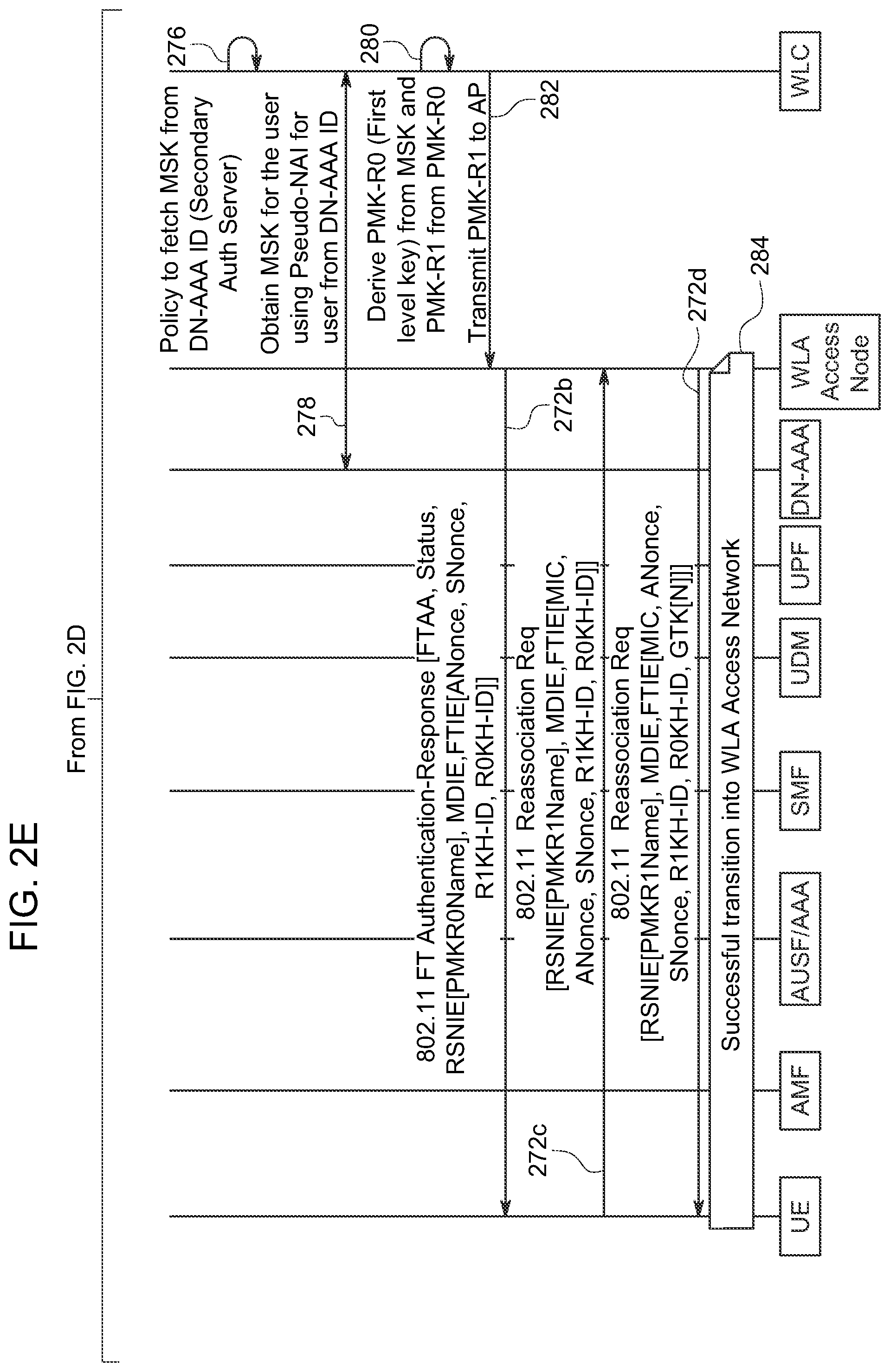 Patent US12581295 Figure 6 – Techniques to generate wireless local area access network fast transition key material based on authentication to a private wireless wide area access network