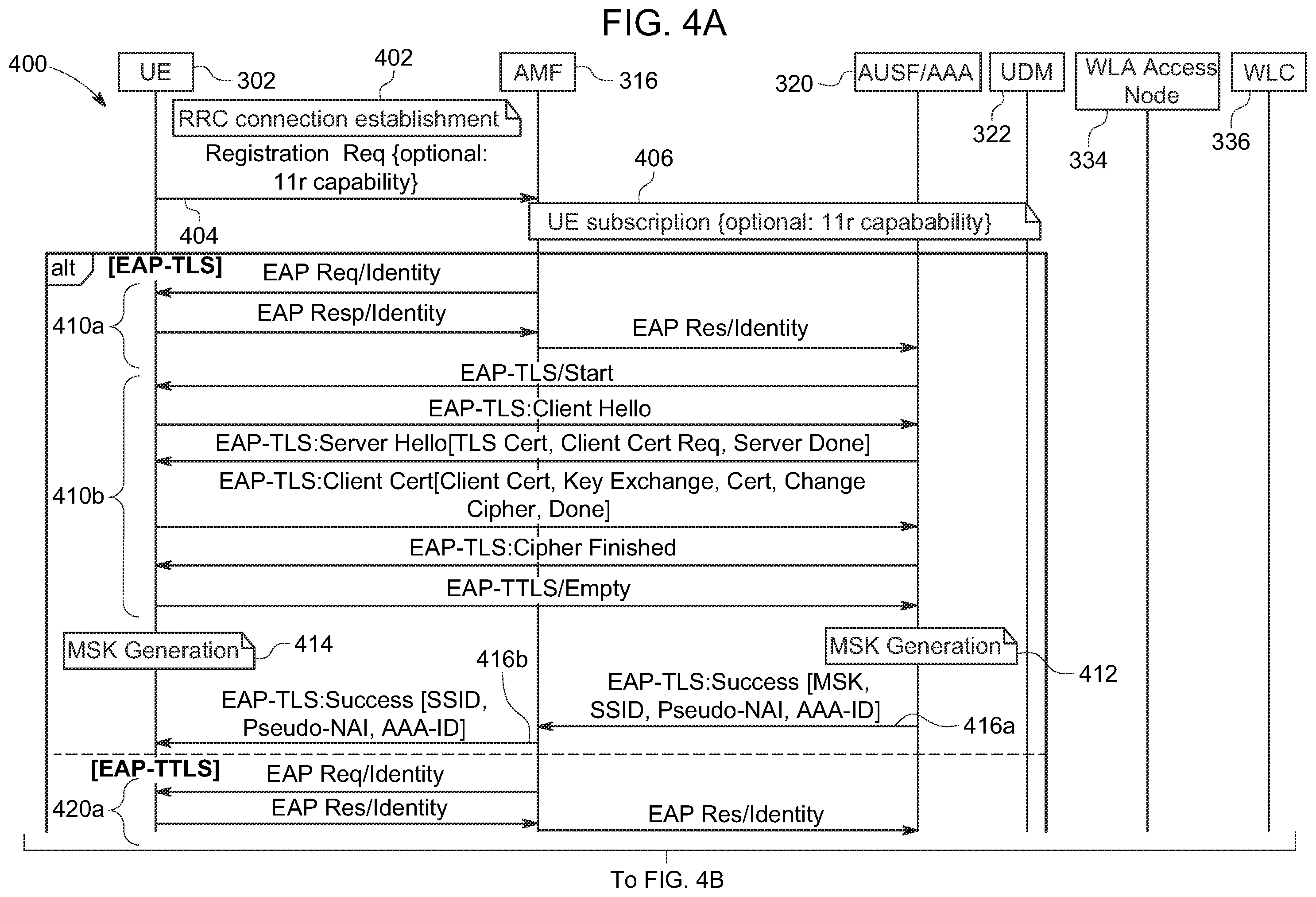 Patent US12581295 Figure 8 – Techniques to generate wireless local area access network fast transition key material based on authentication to a private wireless wide area access network