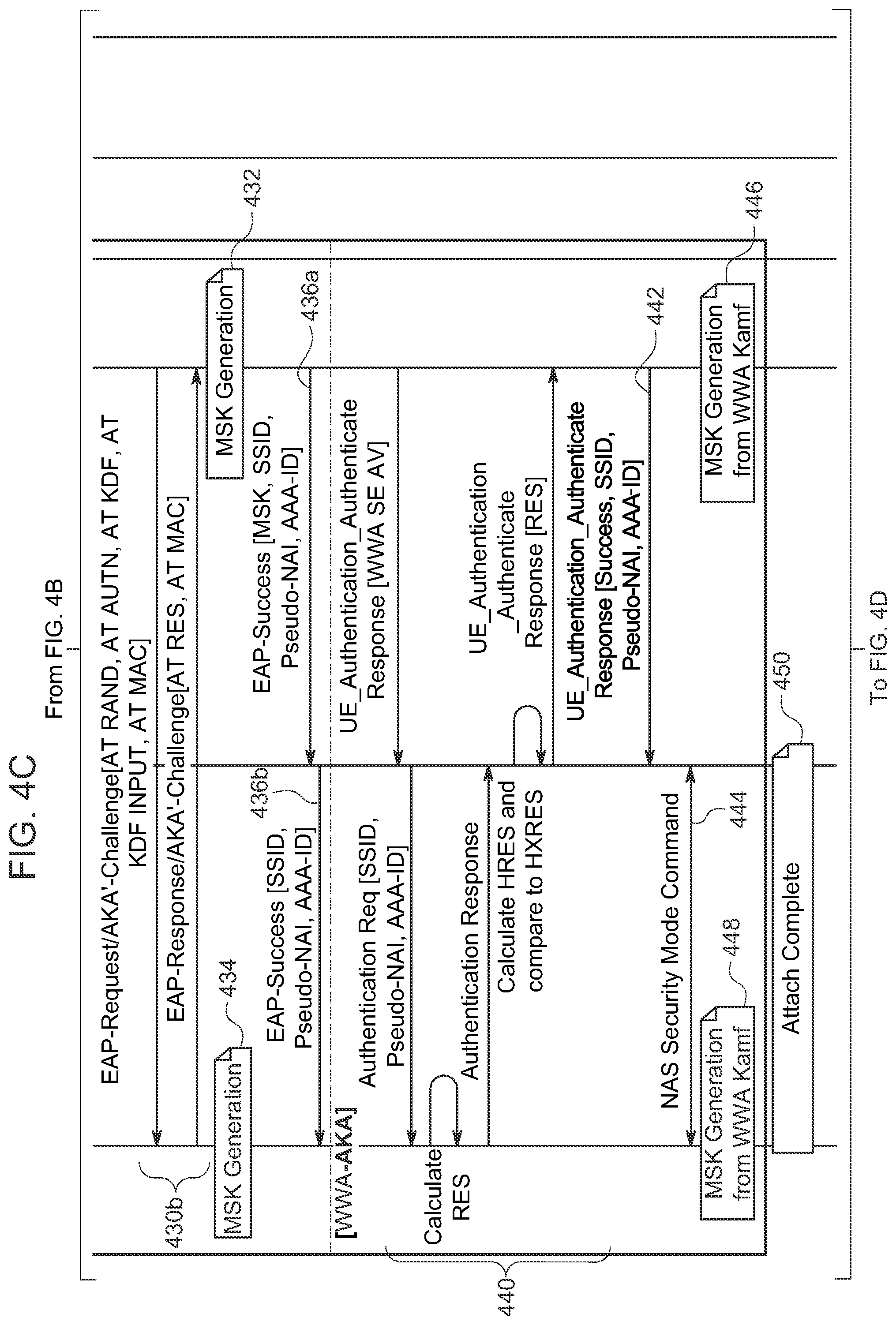 Patent US12581295 Figure 10 – Techniques to generate wireless local area access network fast transition key material based on authentication to a private wireless wide area access network