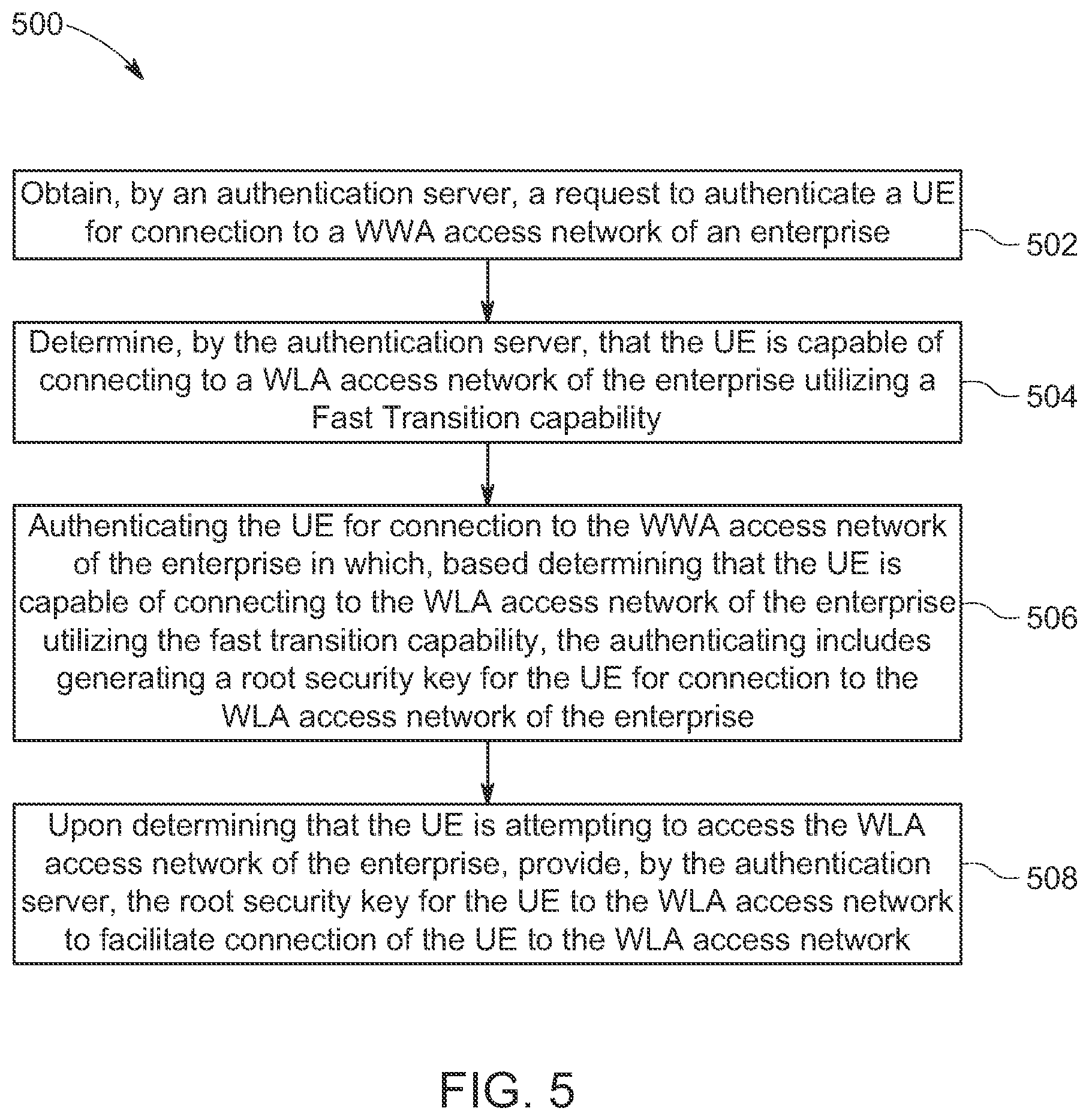 Patent US12581295 Figure 13 – Techniques to generate wireless local area access network fast transition key material based on authentication to a private wireless wide area access network