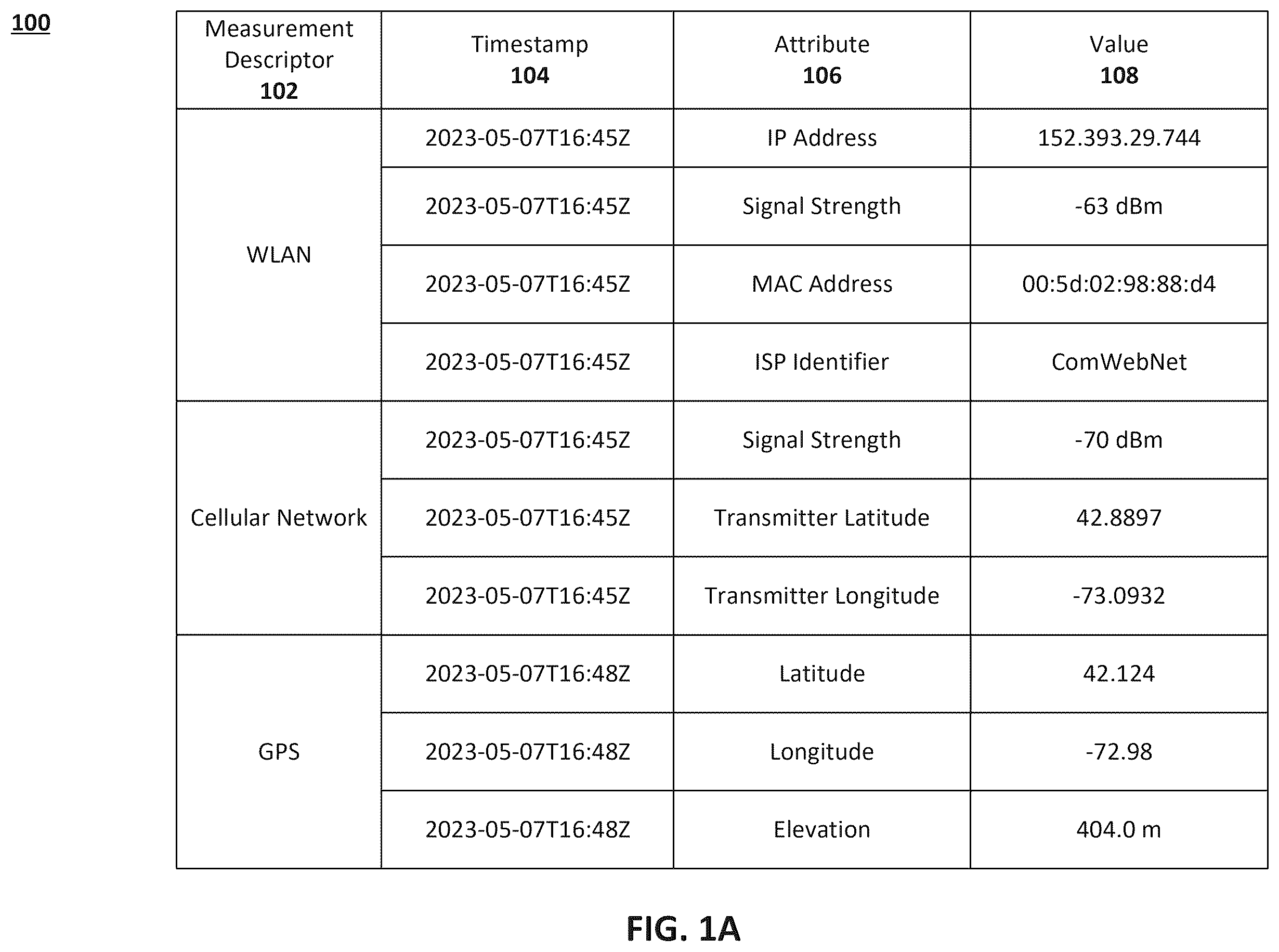 Patent US12581296 — Systems and methods for user authentication using mobile network data — Figure 1