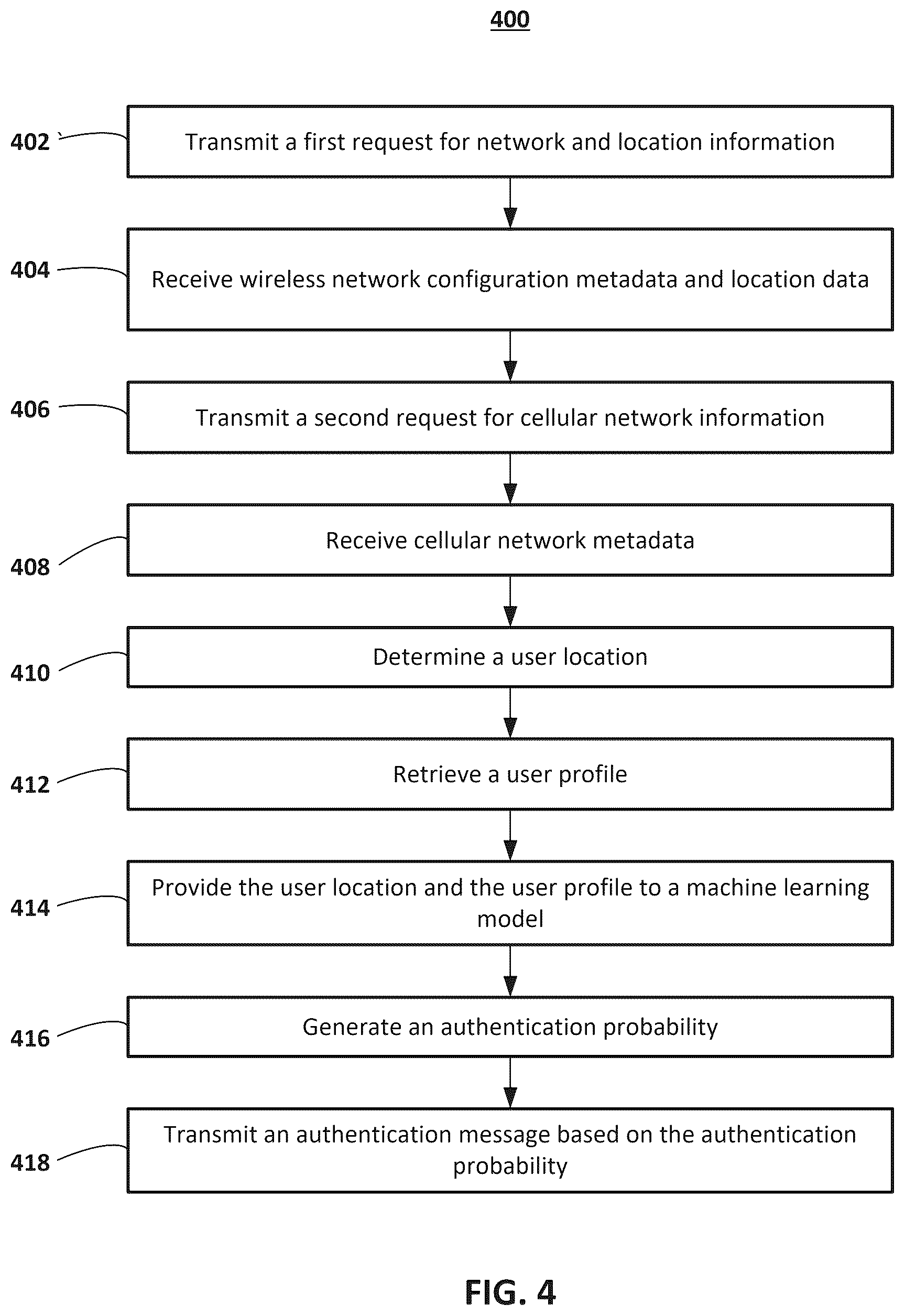 Patent US12581296 Figure 5 – Systems and methods for user authentication using mobile network data