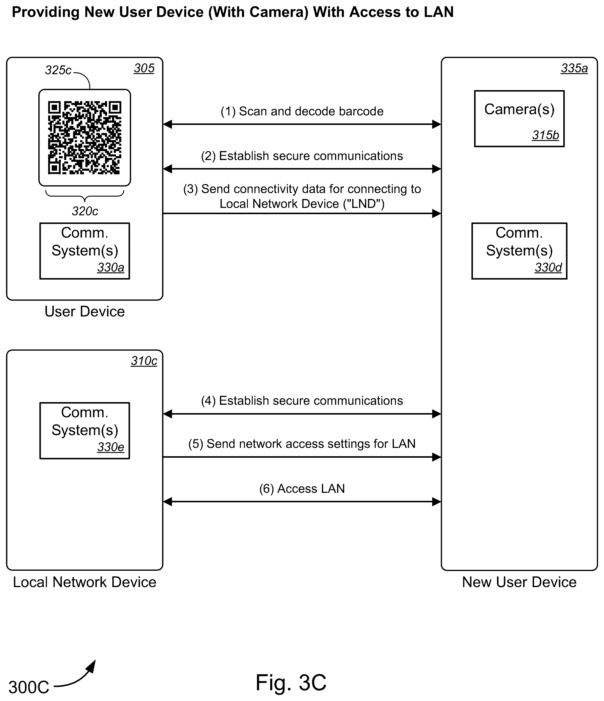 Patent US12581297 Figure 4 – Secure network configuration and/or access using user device