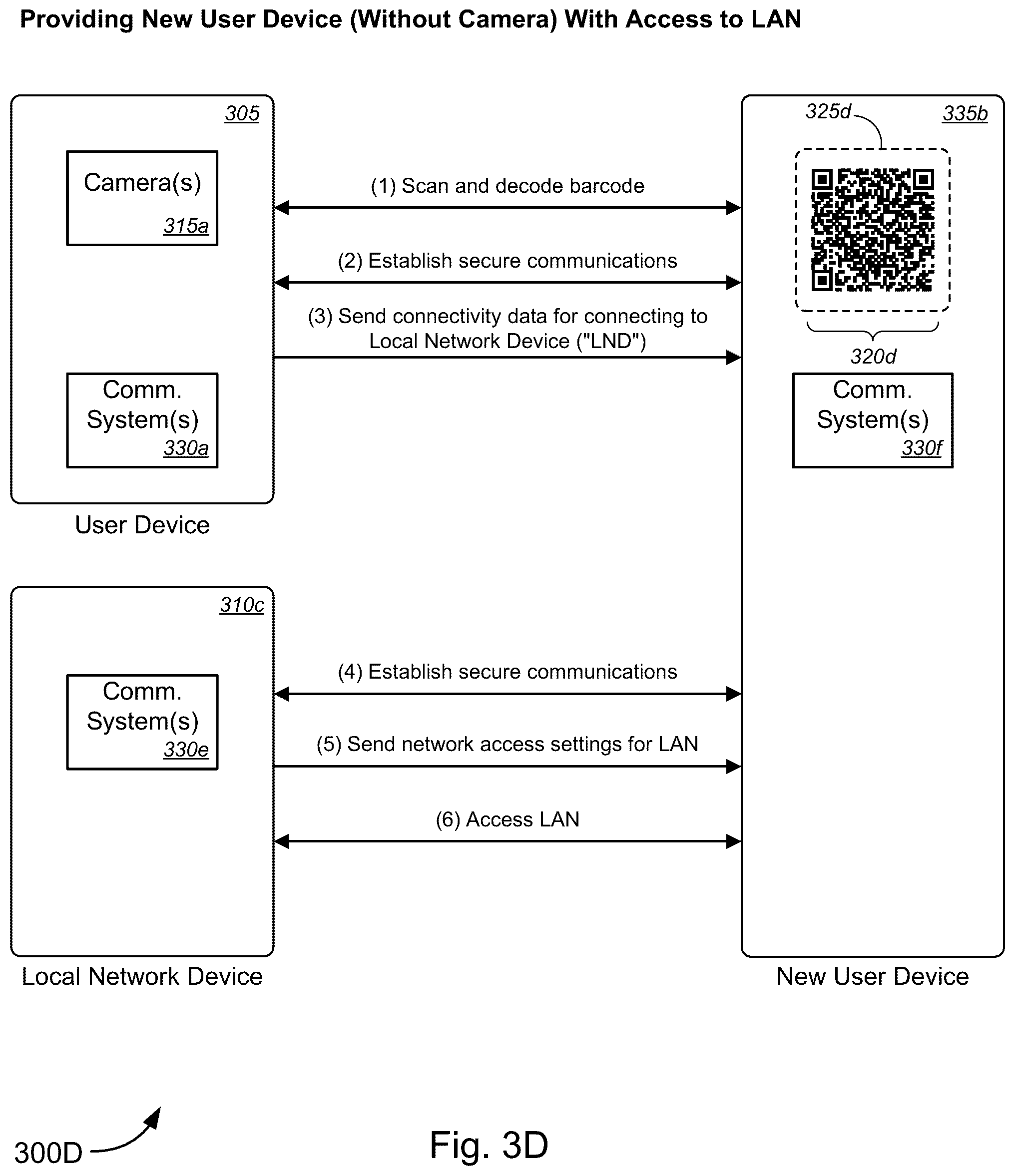 Patent US12581297 Figure 5 – Secure network configuration and/or access using user device