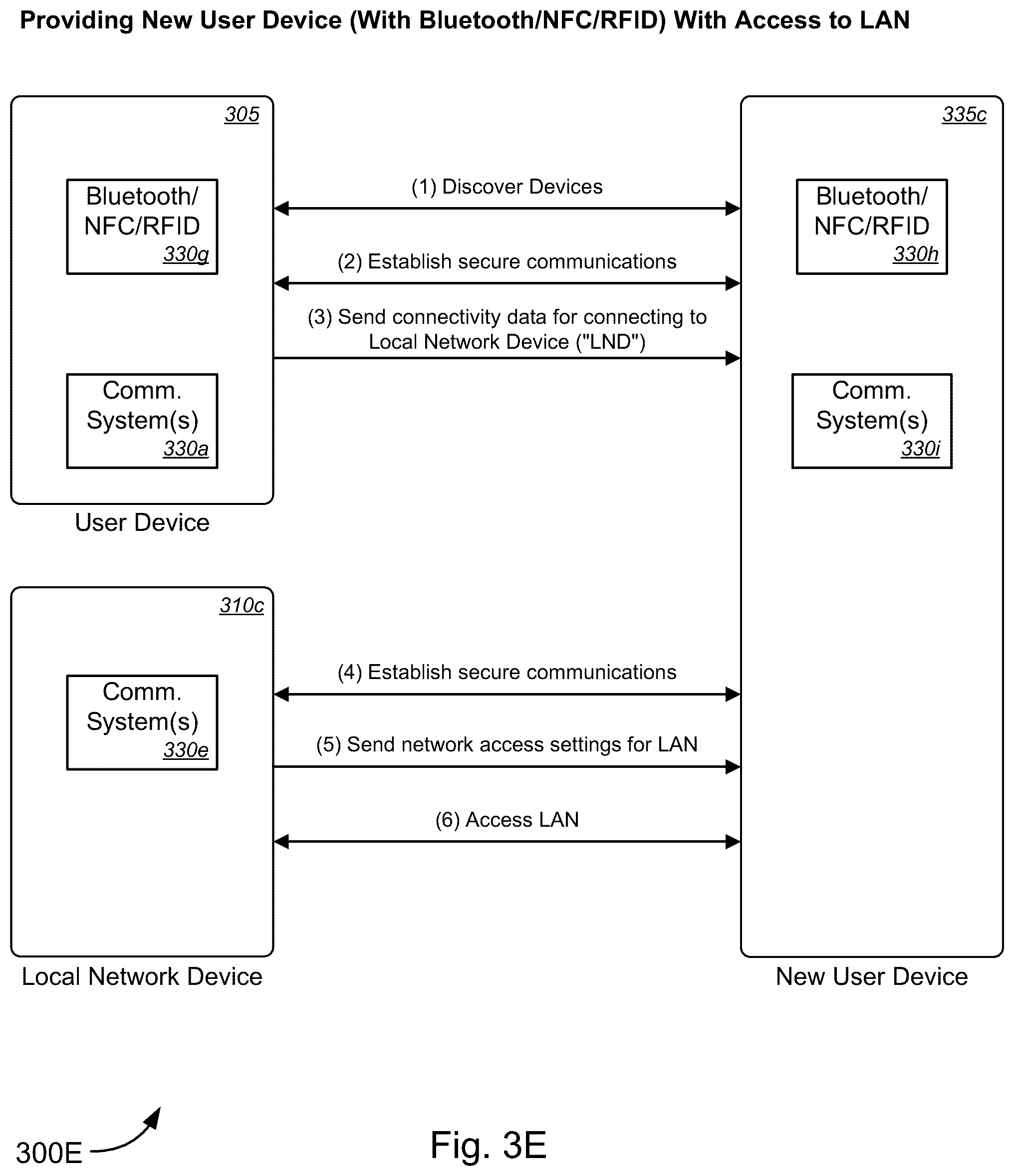 Patent US12581297 Figure 6 – Secure network configuration and/or access using user device