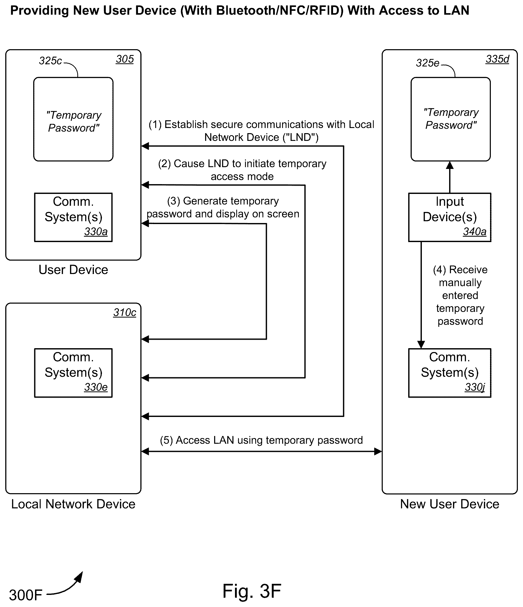Patent US12581297 Figure 7 – Secure network configuration and/or access using user device