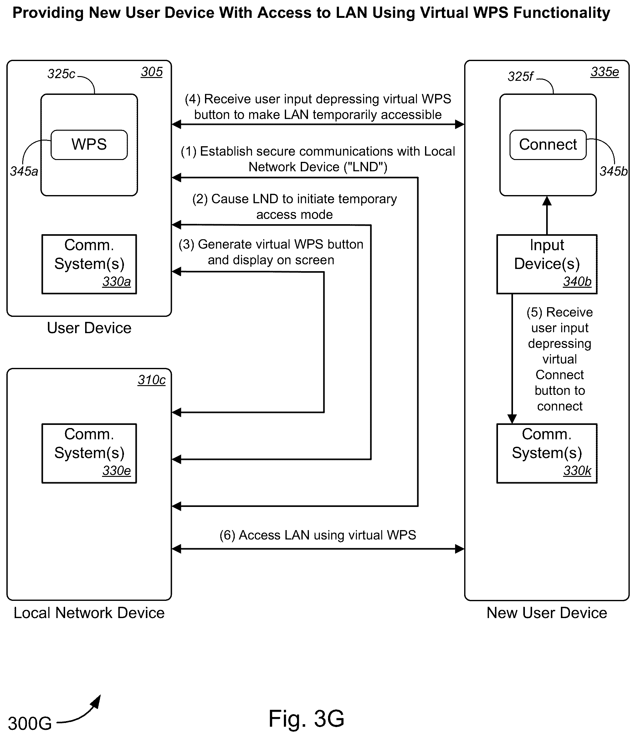 Patent US12581297 Figure 8 – Secure network configuration and/or access using user device
