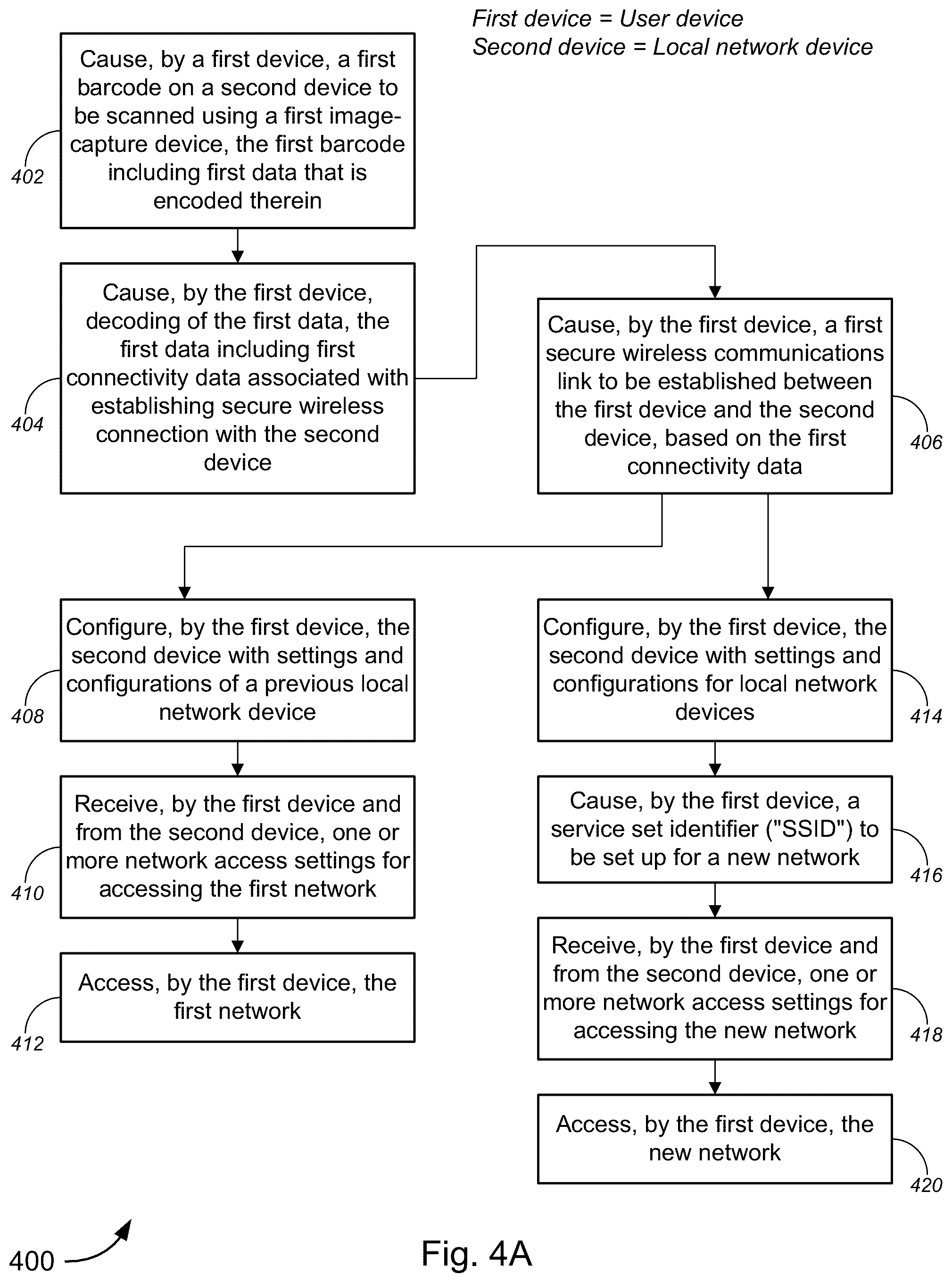 Patent US12581297 Figure 9 – Secure network configuration and/or access using user device