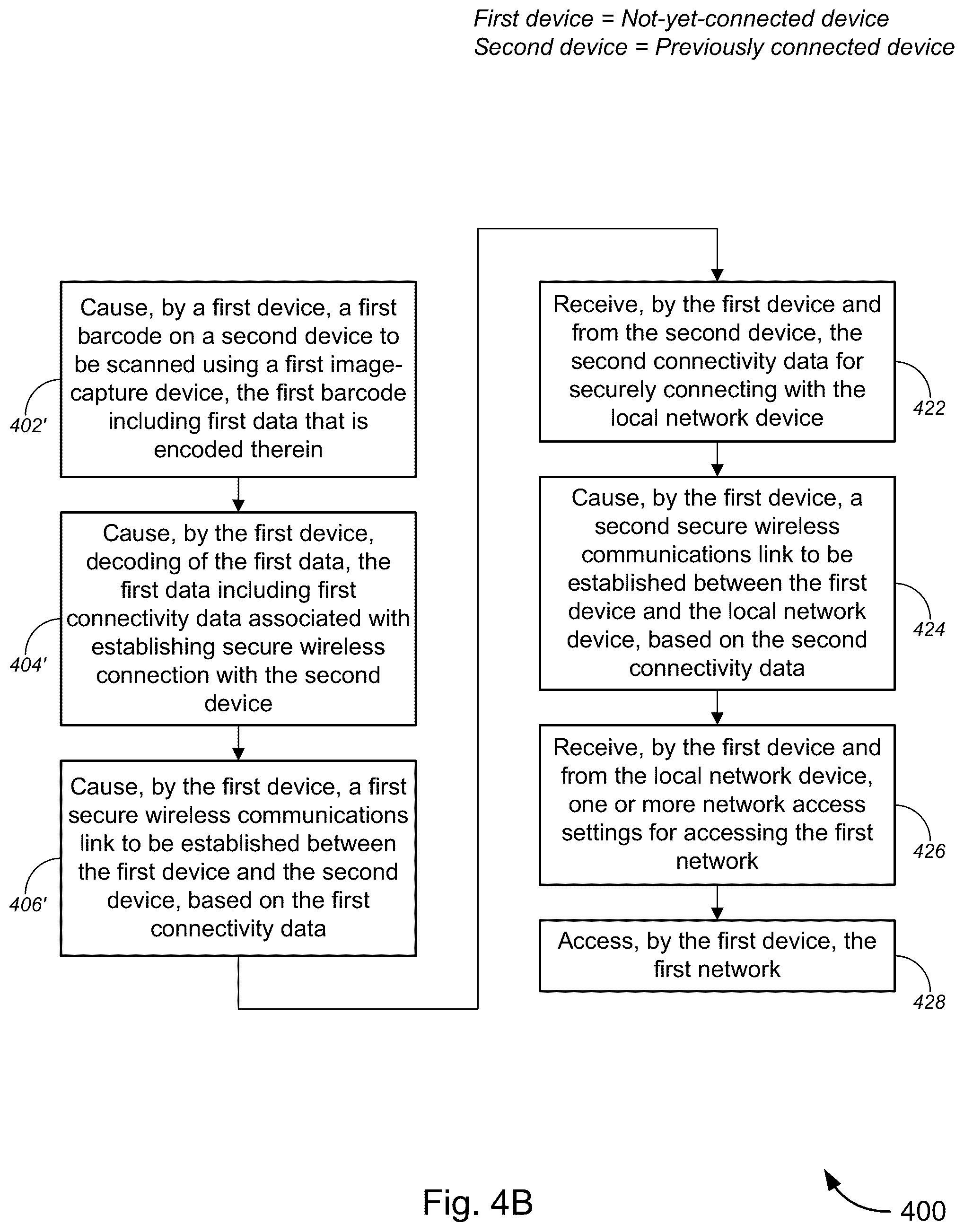 Patent US12581297 Figure 10 – Secure network configuration and/or access using user device