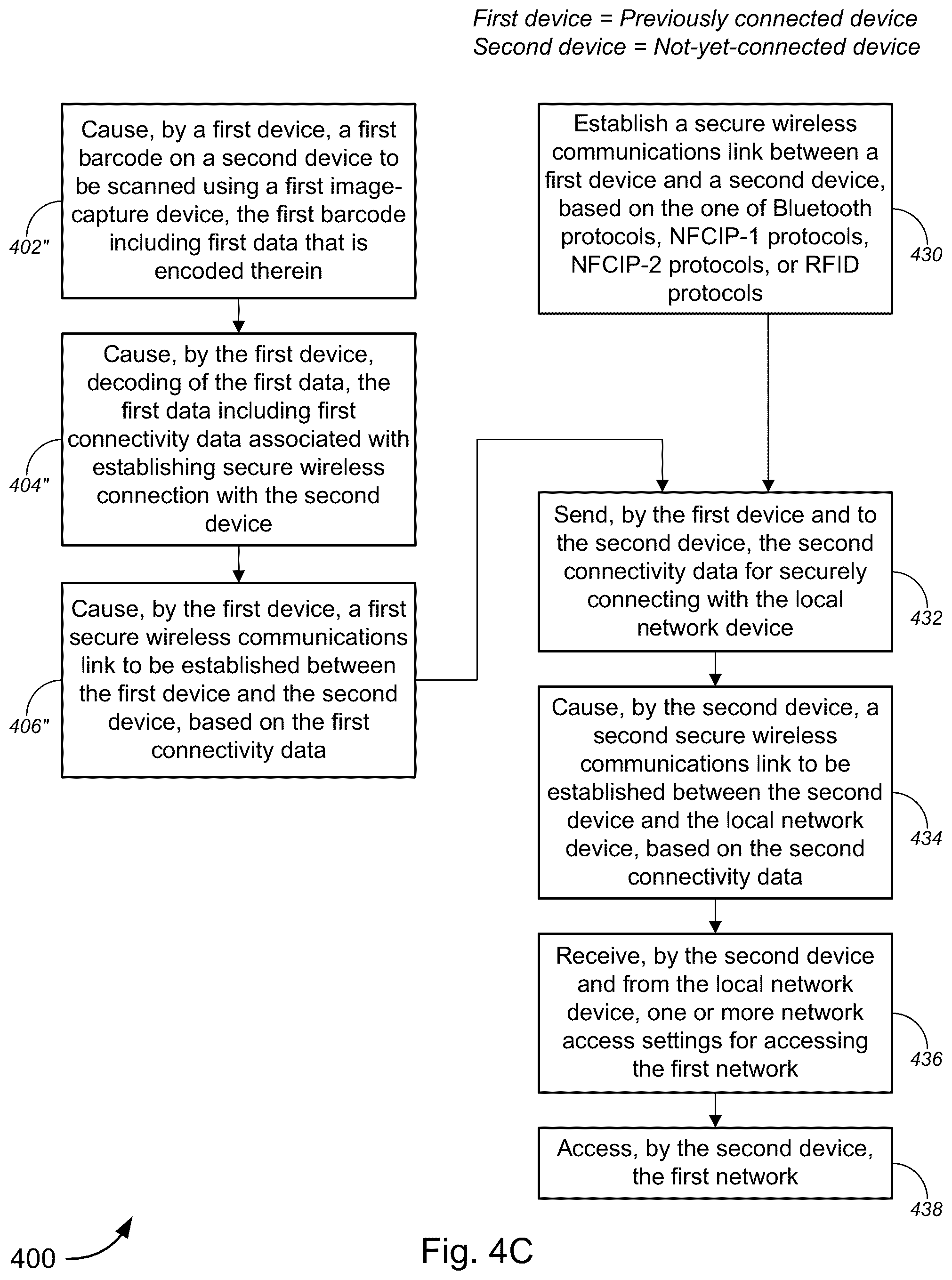 Patent US12581297 Figure 11 – Secure network configuration and/or access using user device