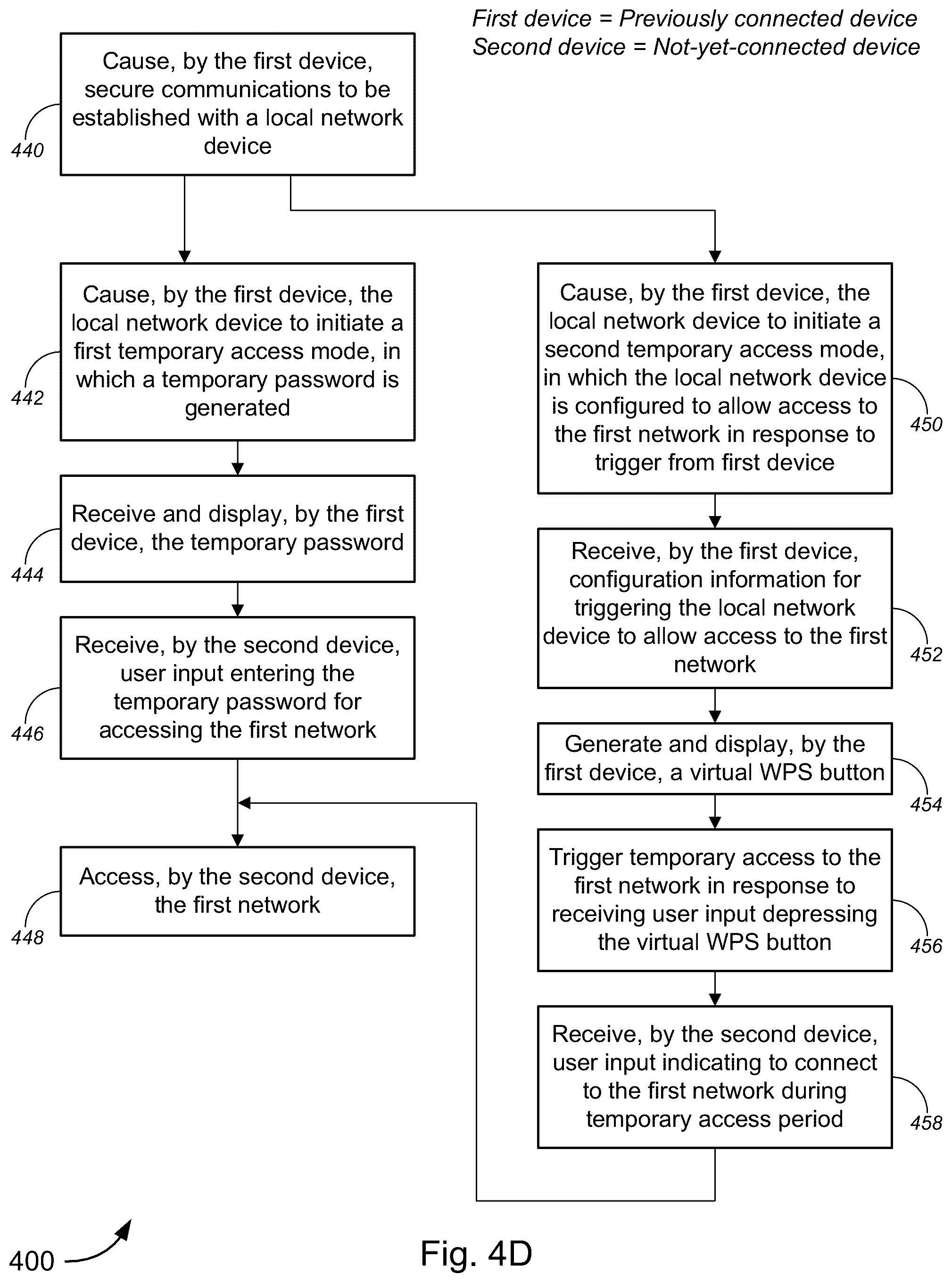 Patent US12581297 Figure 12 – Secure network configuration and/or access using user device