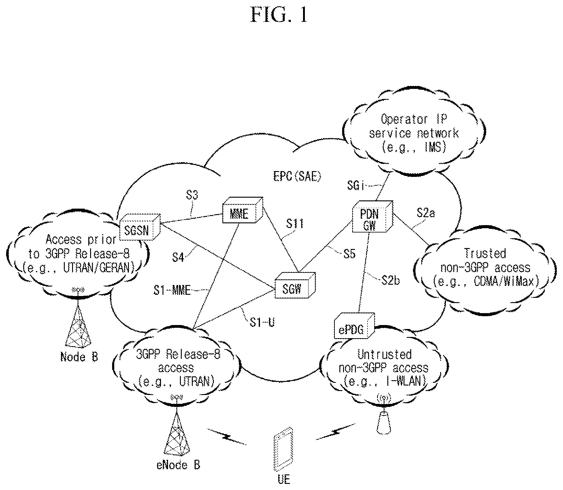 Patent US12581298 Figure 1 – Method and apparatus for authenticating user equipment in wireless communication system