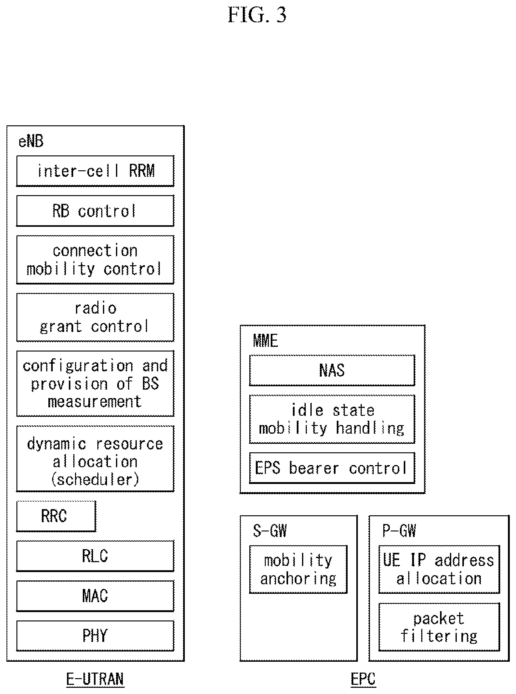 Patent US12581298 Figure 3 – Method and apparatus for authenticating user equipment in wireless communication system