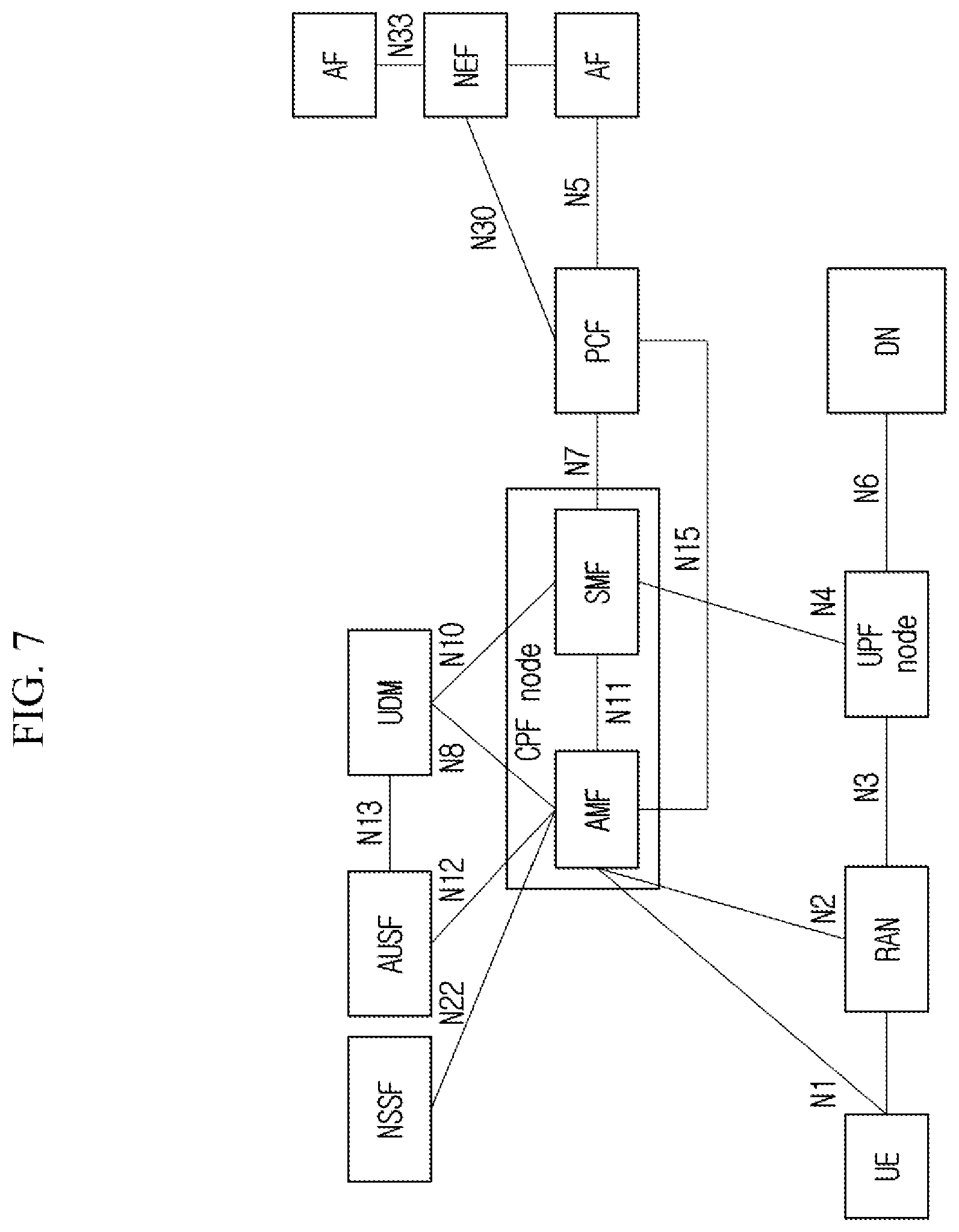 Patent US12581298 Figure 7 – Method and apparatus for authenticating user equipment in wireless communication system