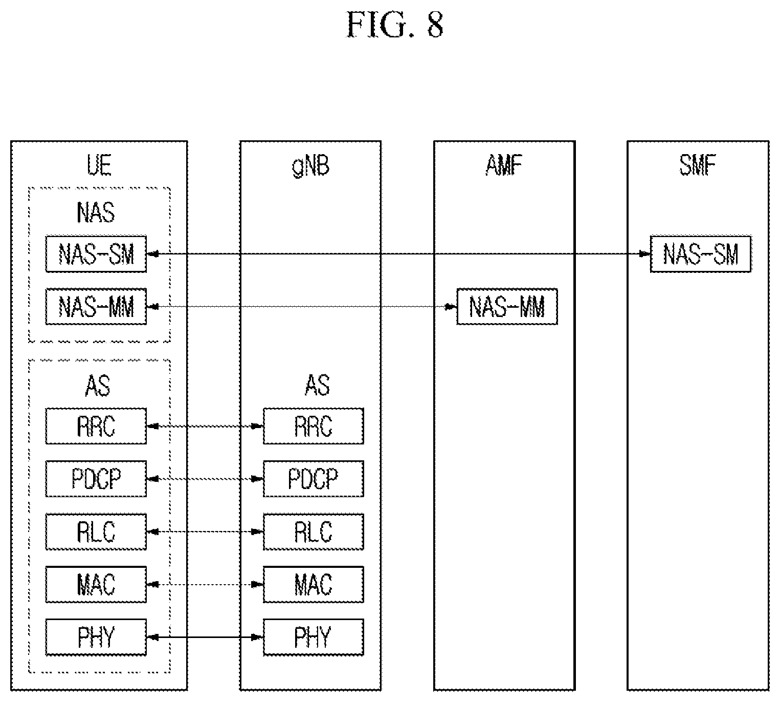Patent US12581298 Figure 8 – Method and apparatus for authenticating user equipment in wireless communication system