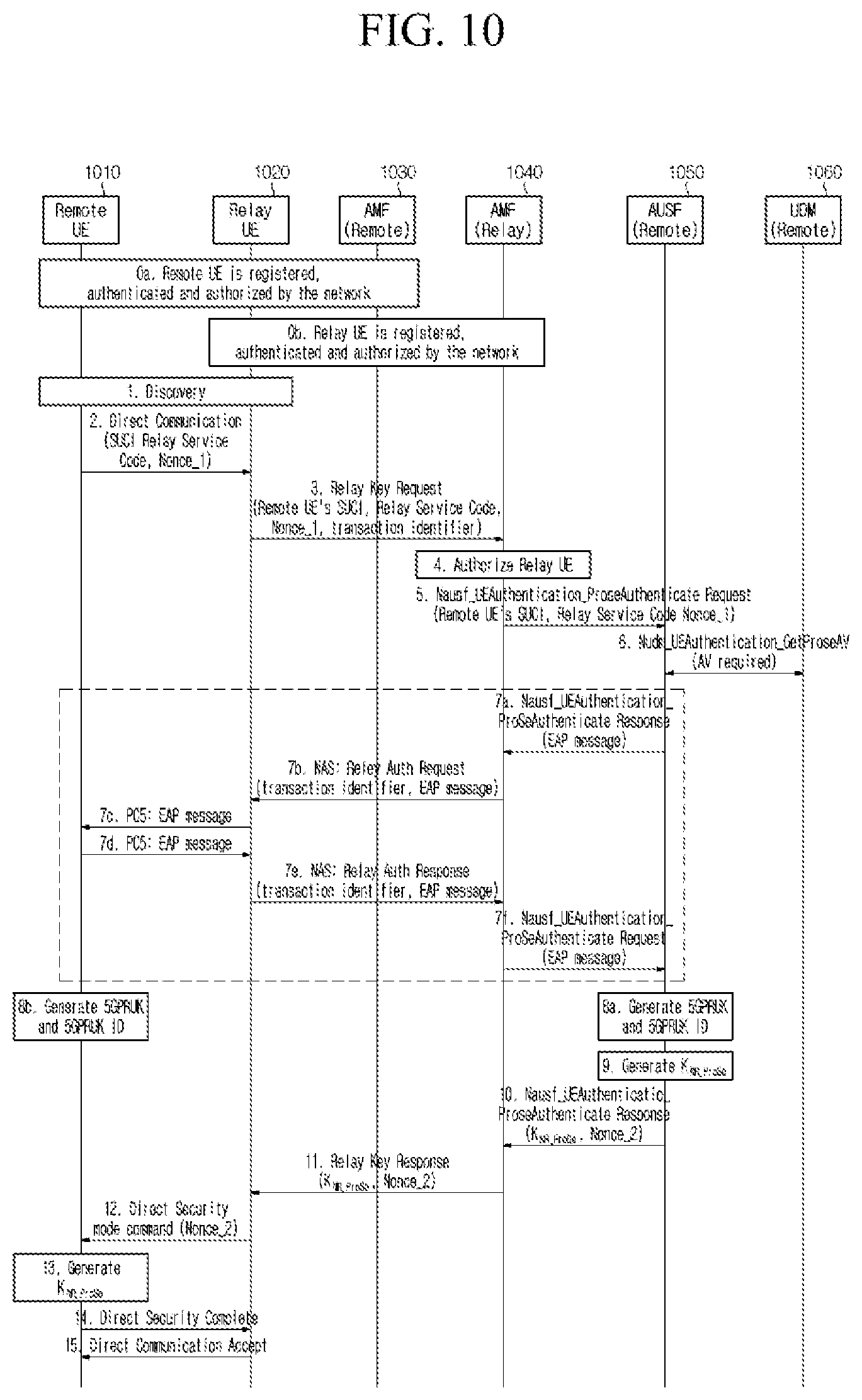 Patent US12581298 Figure 10 – Method and apparatus for authenticating user equipment in wireless communication system