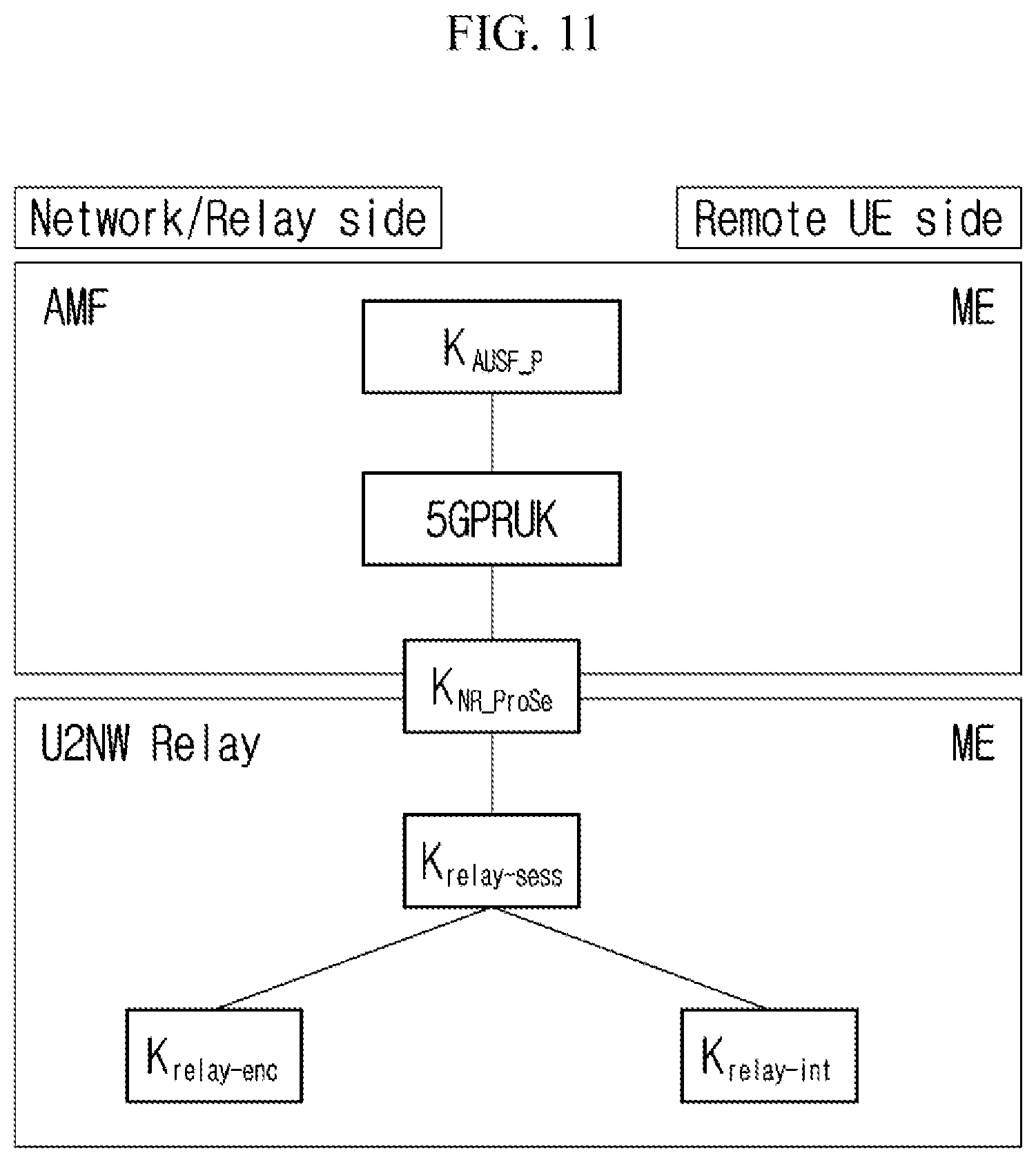 Patent US12581298 Figure 11 – Method and apparatus for authenticating user equipment in wireless communication system
