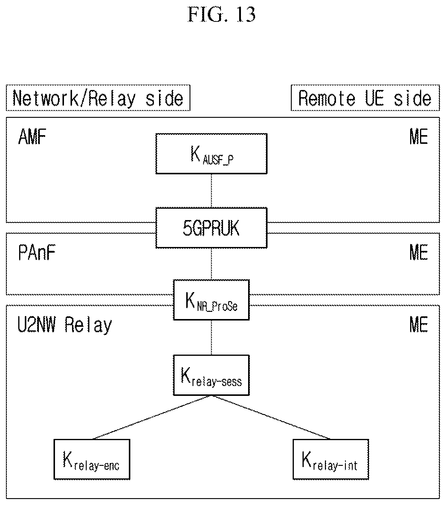 Patent US12581298 Figure 13 – Method and apparatus for authenticating user equipment in wireless communication system