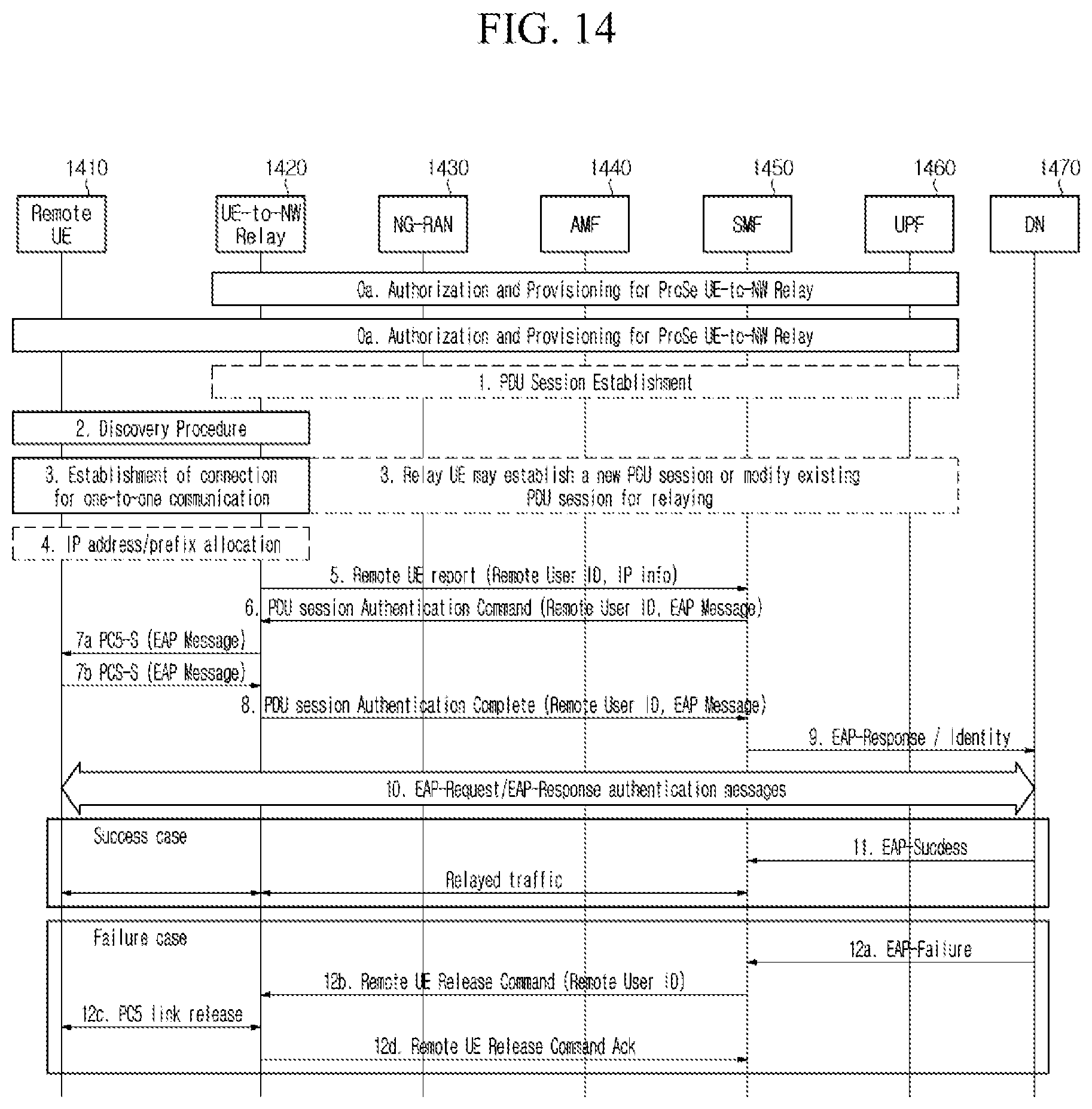 Patent US12581298 Figure 14 – Method and apparatus for authenticating user equipment in wireless communication system