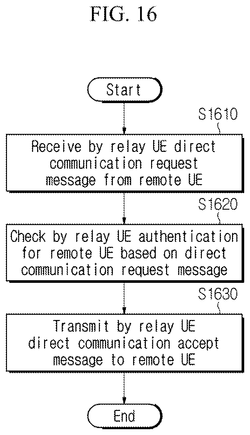 Patent US12581298 Figure 16 – Method and apparatus for authenticating user equipment in wireless communication system