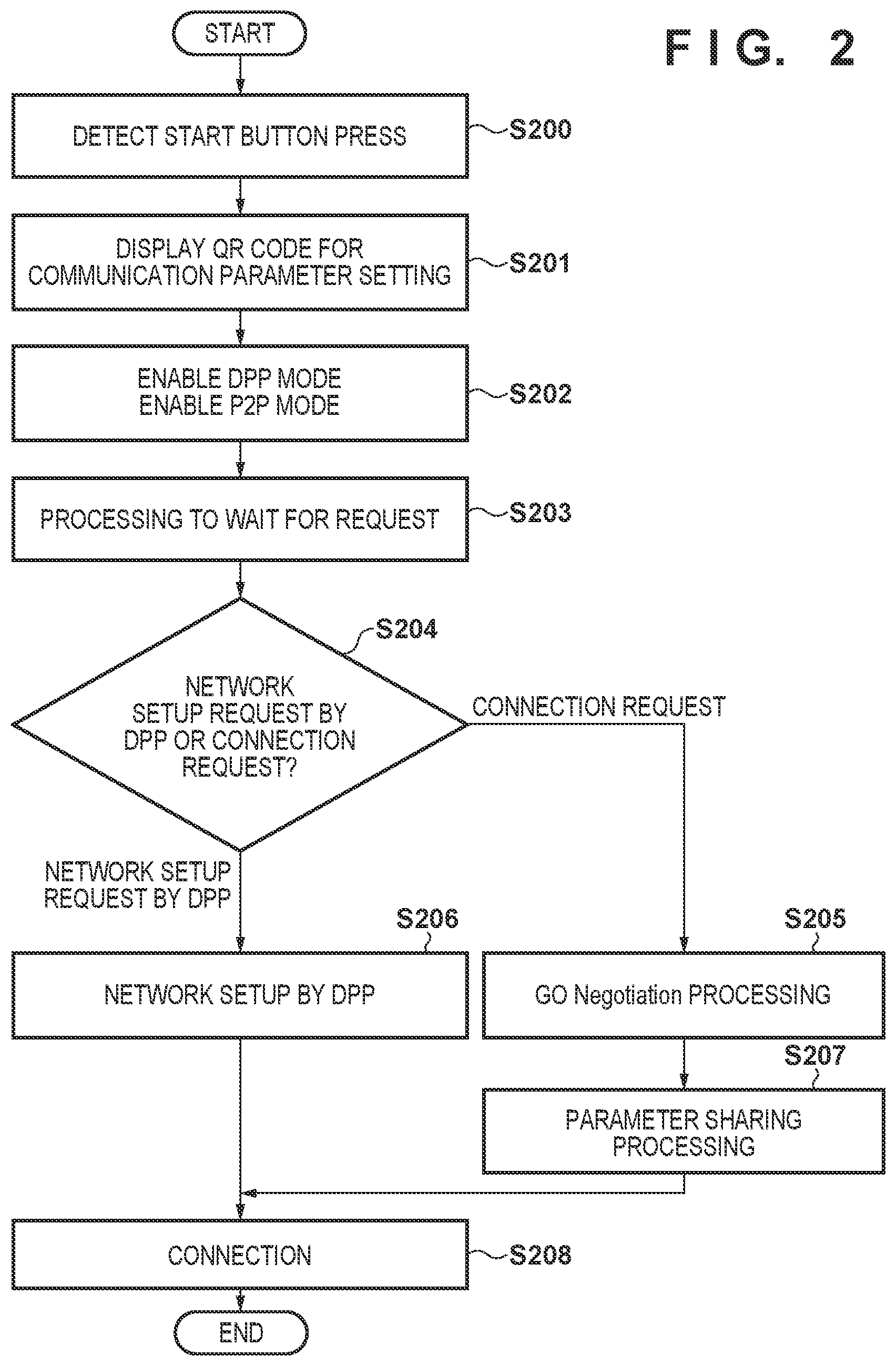 Patent US12581303 Figure 2 – Communication apparatus, method, storage medium storing program, and system