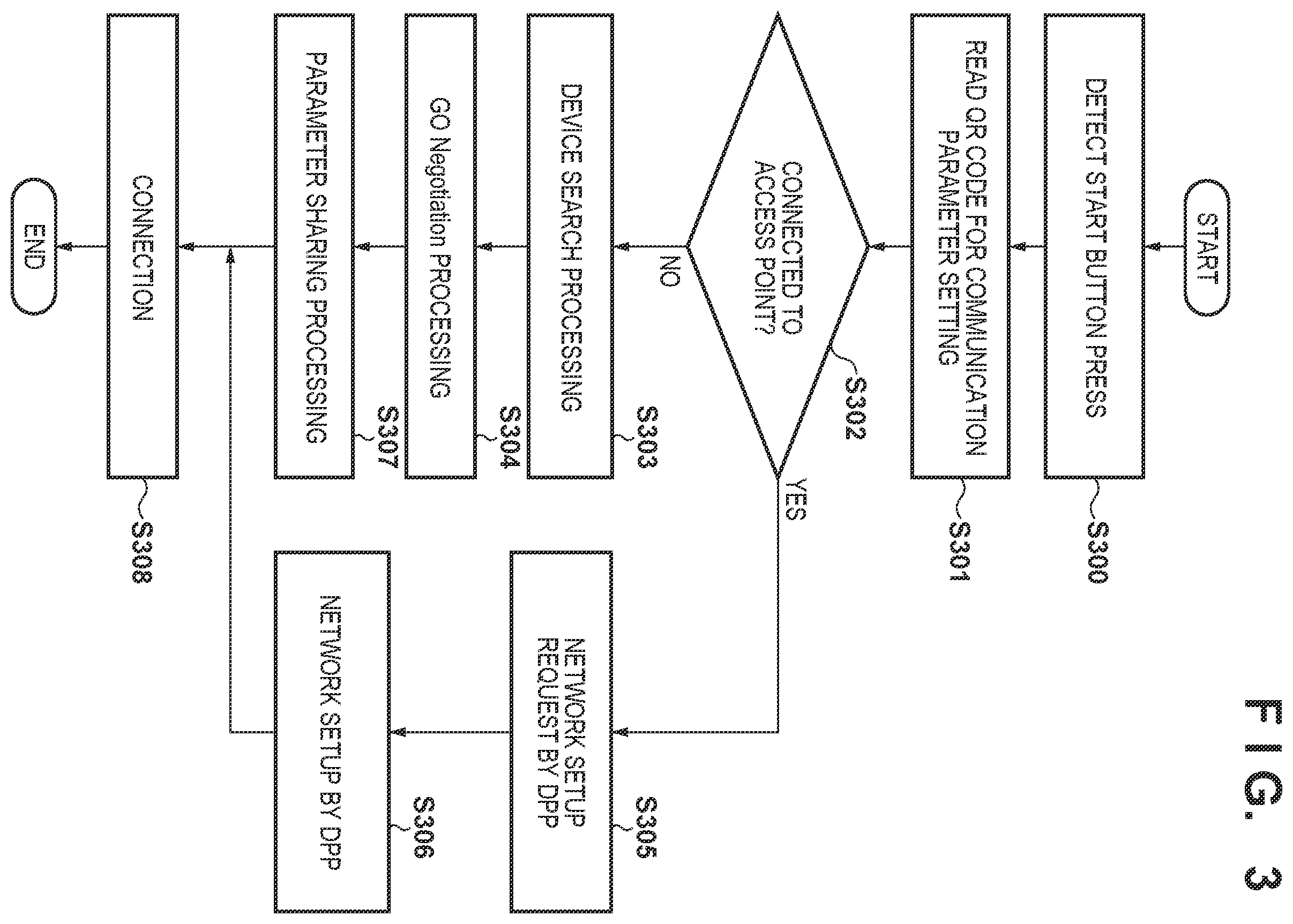 Patent US12581303 Figure 3 – Communication apparatus, method, storage medium storing program, and system
