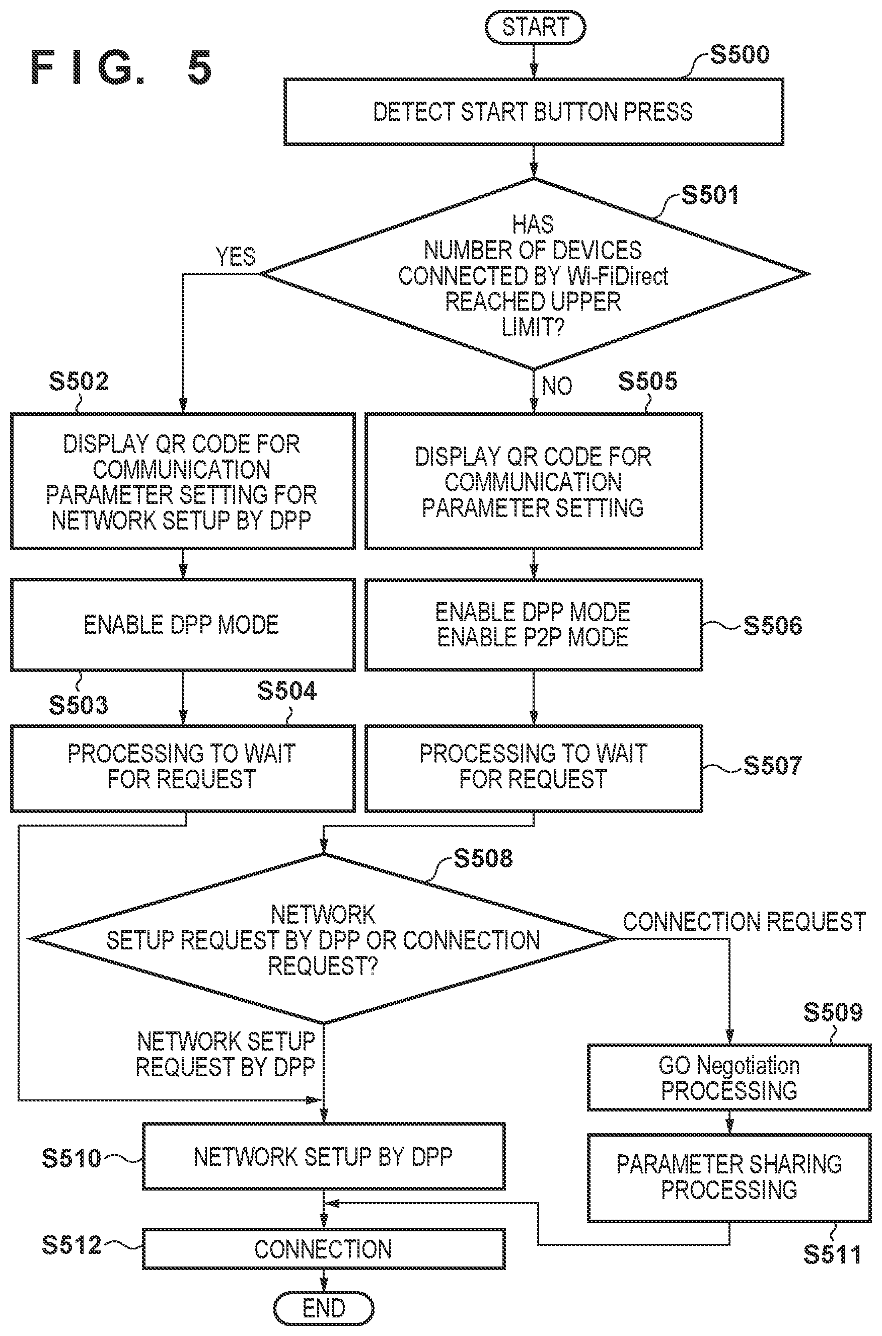 Patent US12581303 Figure 5 – Communication apparatus, method, storage medium storing program, and system