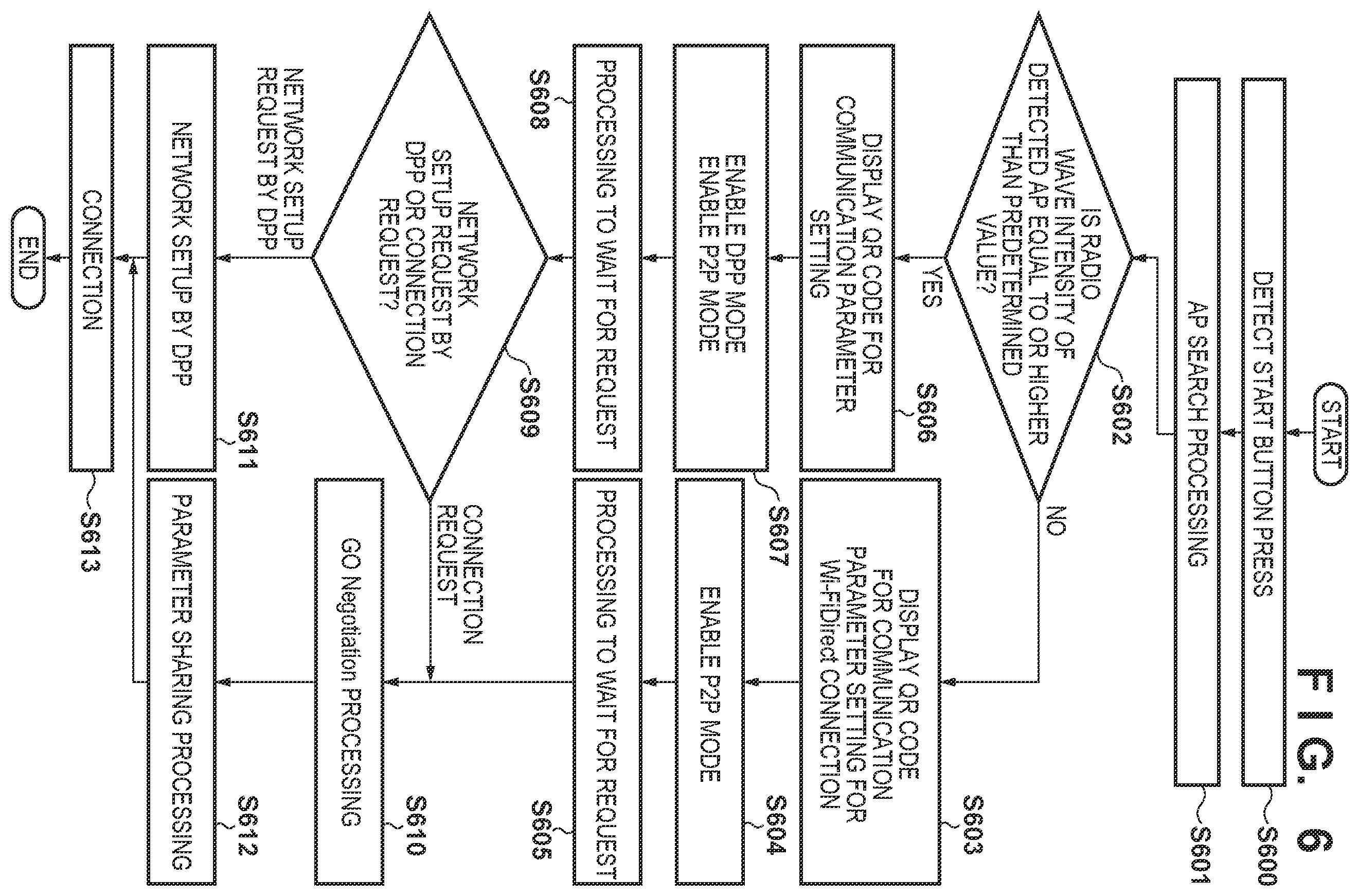 Patent US12581303 Figure 6 – Communication apparatus, method, storage medium storing program, and system