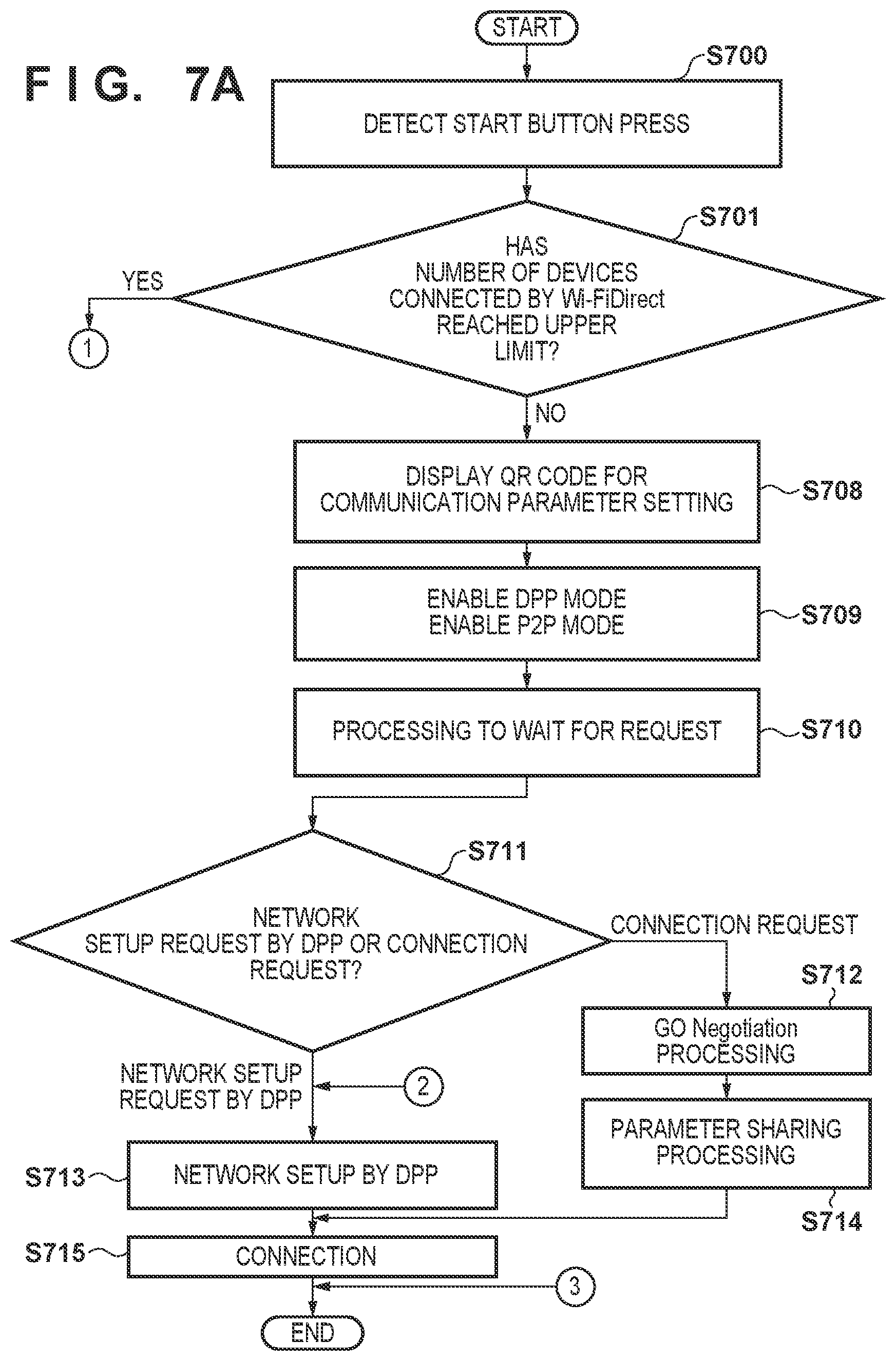 Patent US12581303 Figure 7 – Communication apparatus, method, storage medium storing program, and system