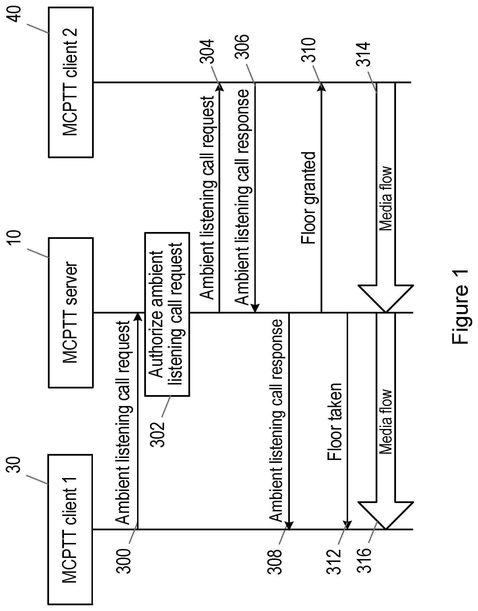 Patent US12581305 Figure 1 – Handling a request to initiate a call