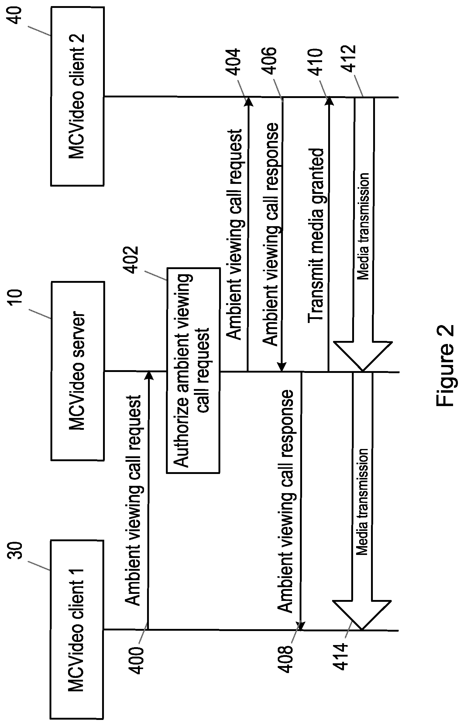 Patent US12581305 Figure 2 – Handling a request to initiate a call