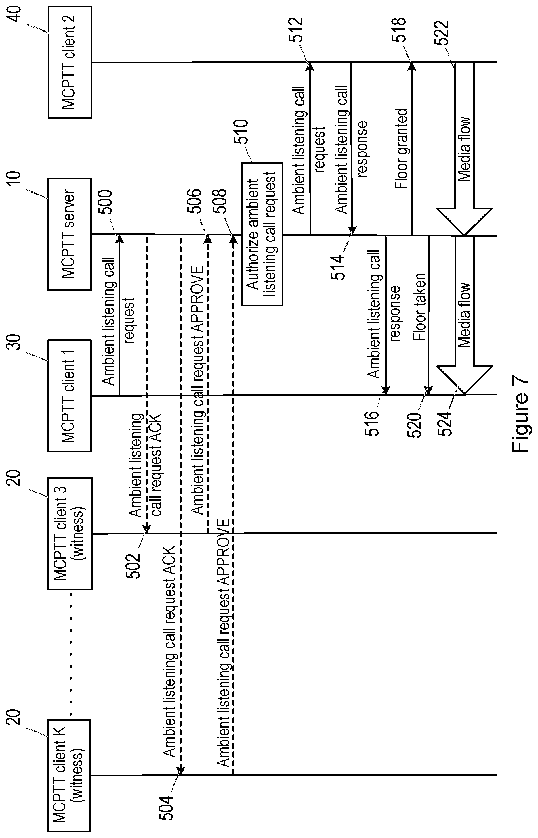 Patent US12581305 Figure 5 – Handling a request to initiate a call